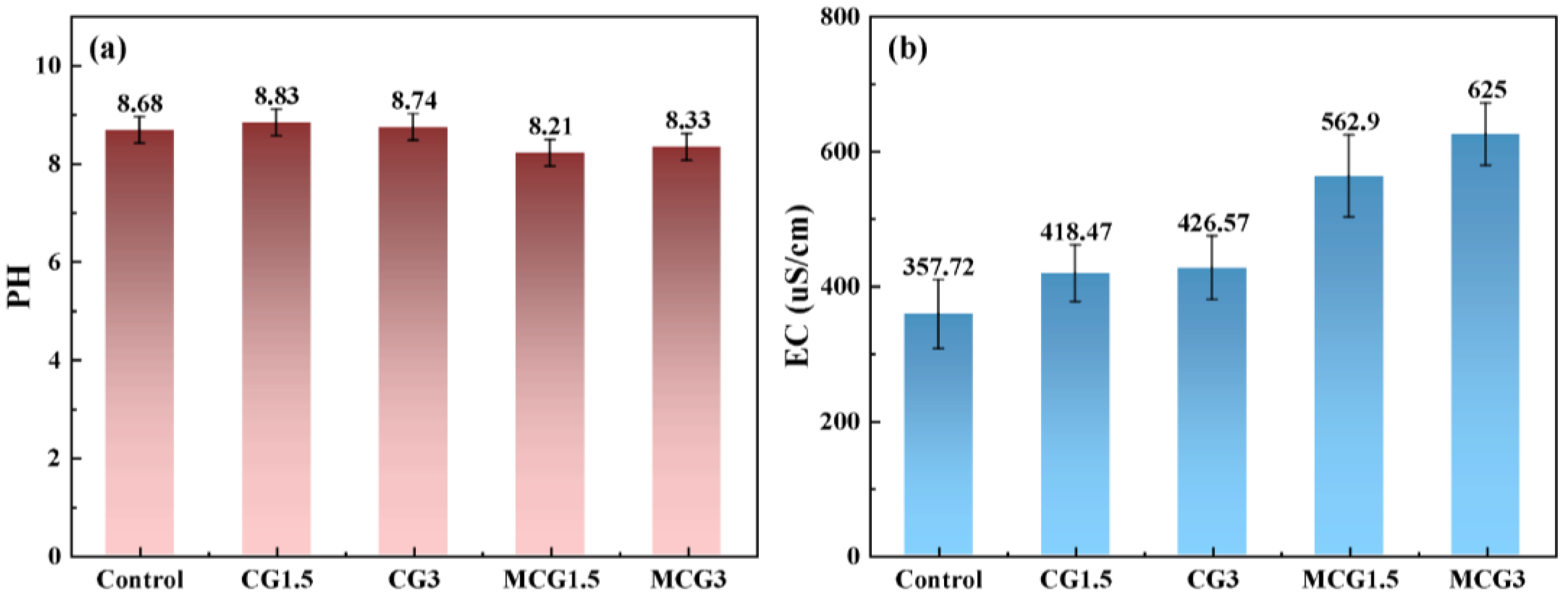 Agronomy 14 02072 g010 Agronomy 14 02072 g010
