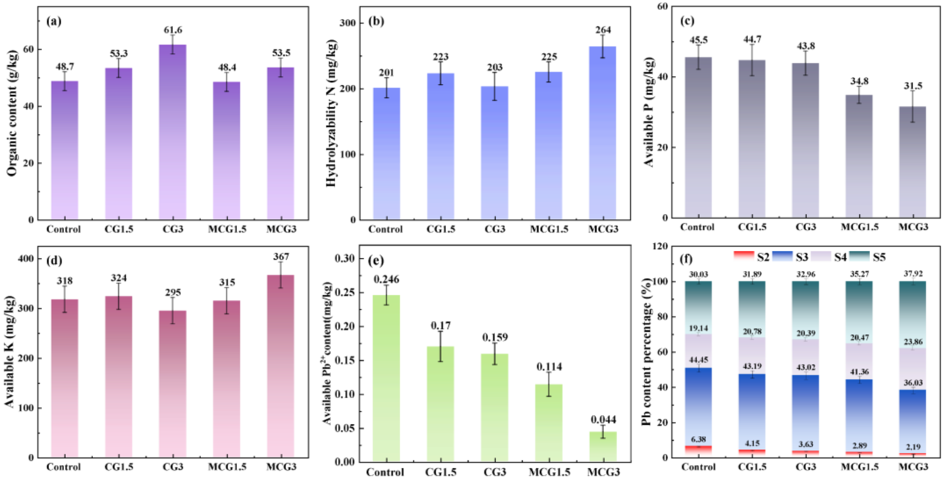 Agronomy 14 02072 g011 Agronomy 14 02072 g011