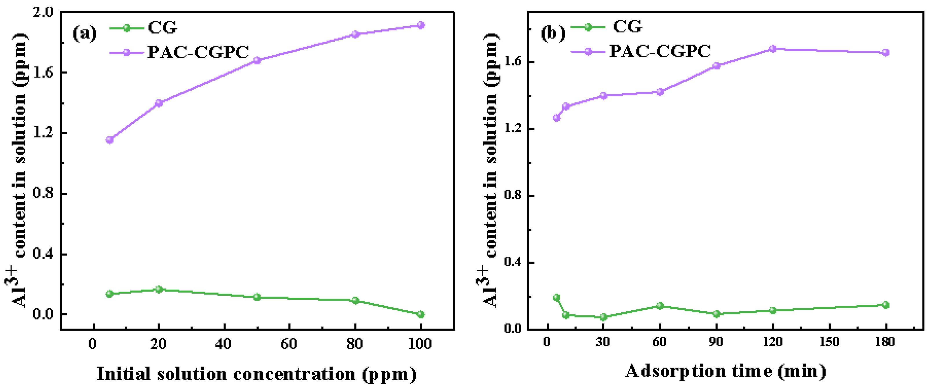Agronomy 14 02072 g013 Agronomy 14 02072 g013