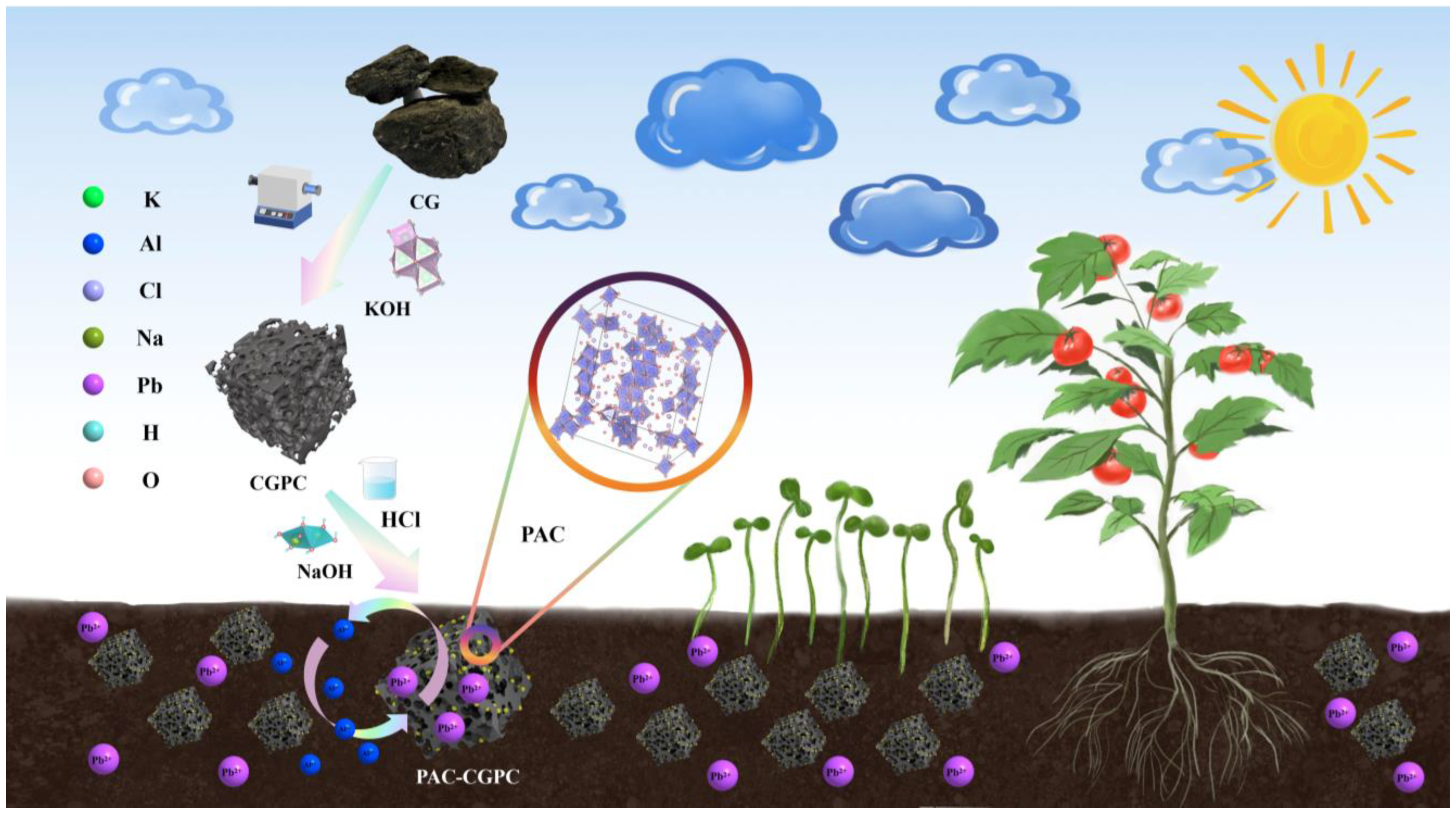 Agronomy 14 02072 g014 Agronomy 14 02072 g014