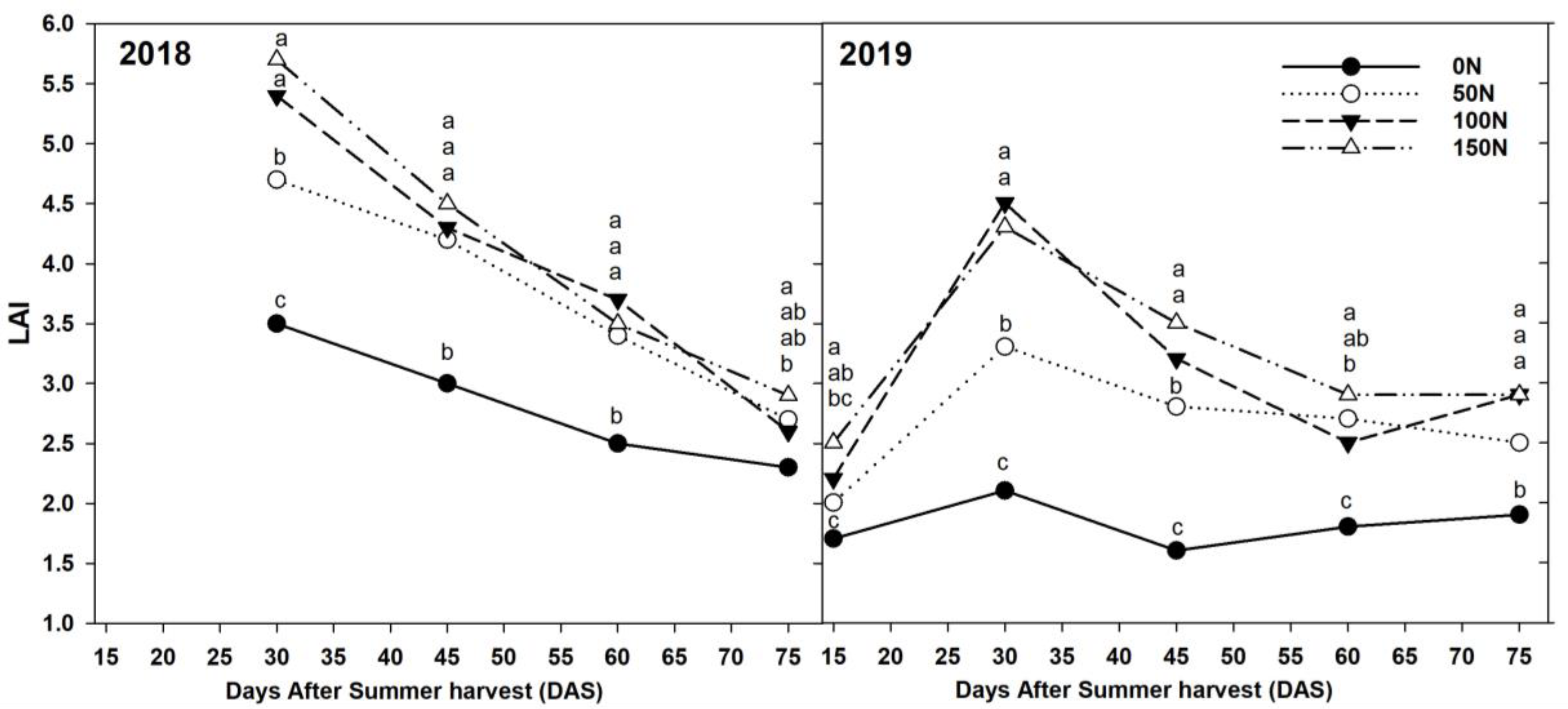 Agronomy 14 02073 g003