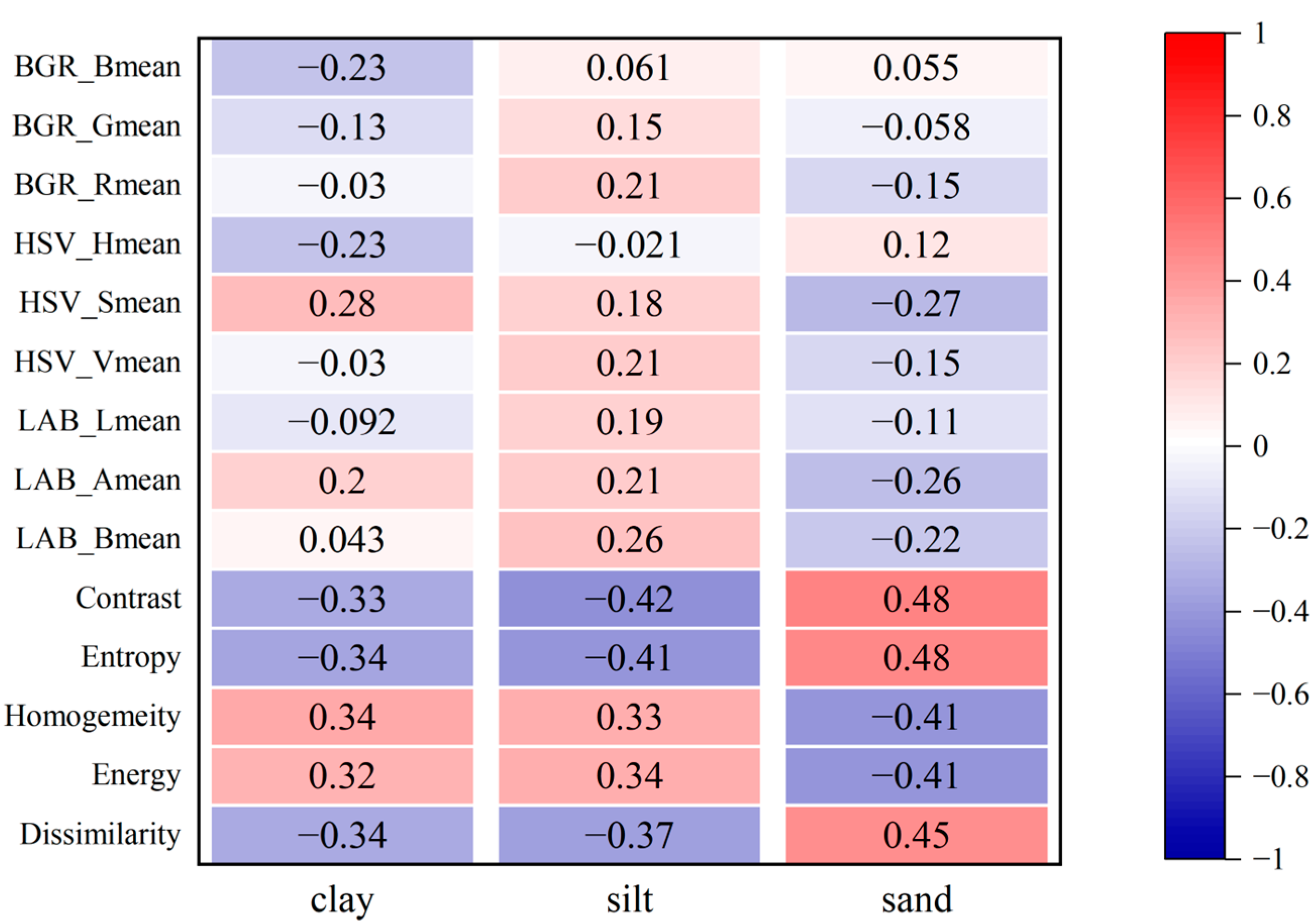 Agronomy 14 02074 g006