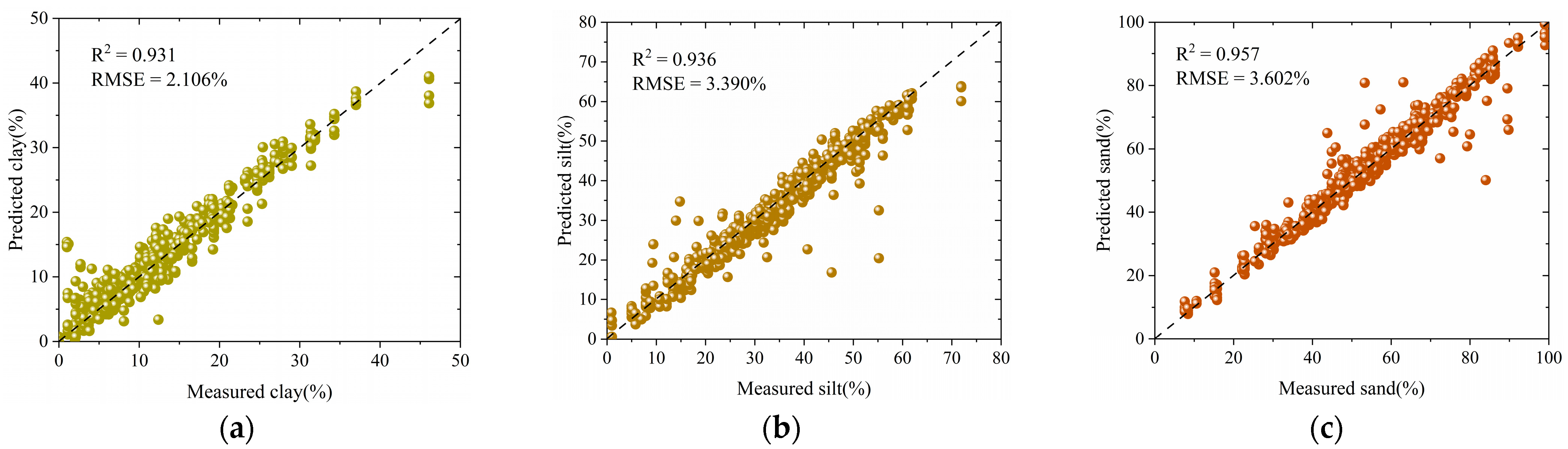 Agronomy 14 02074 g007