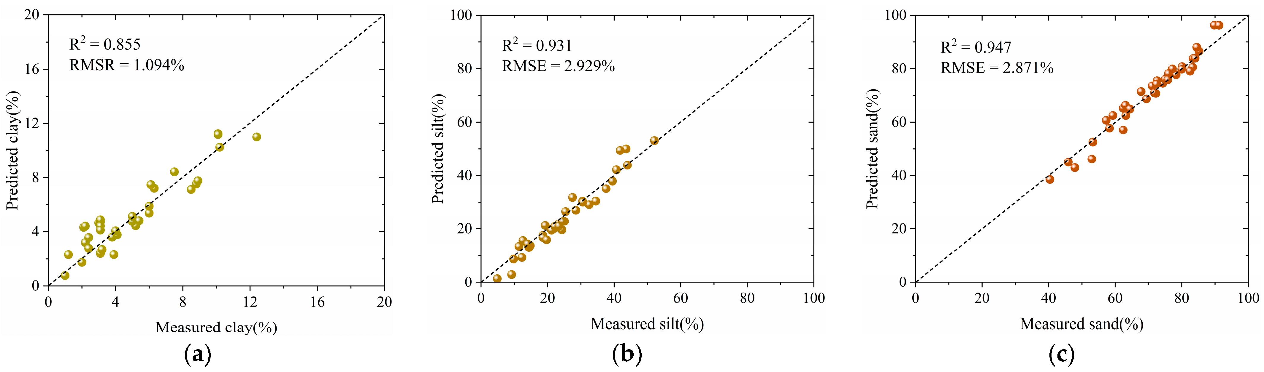 Agronomy 14 02074 g009