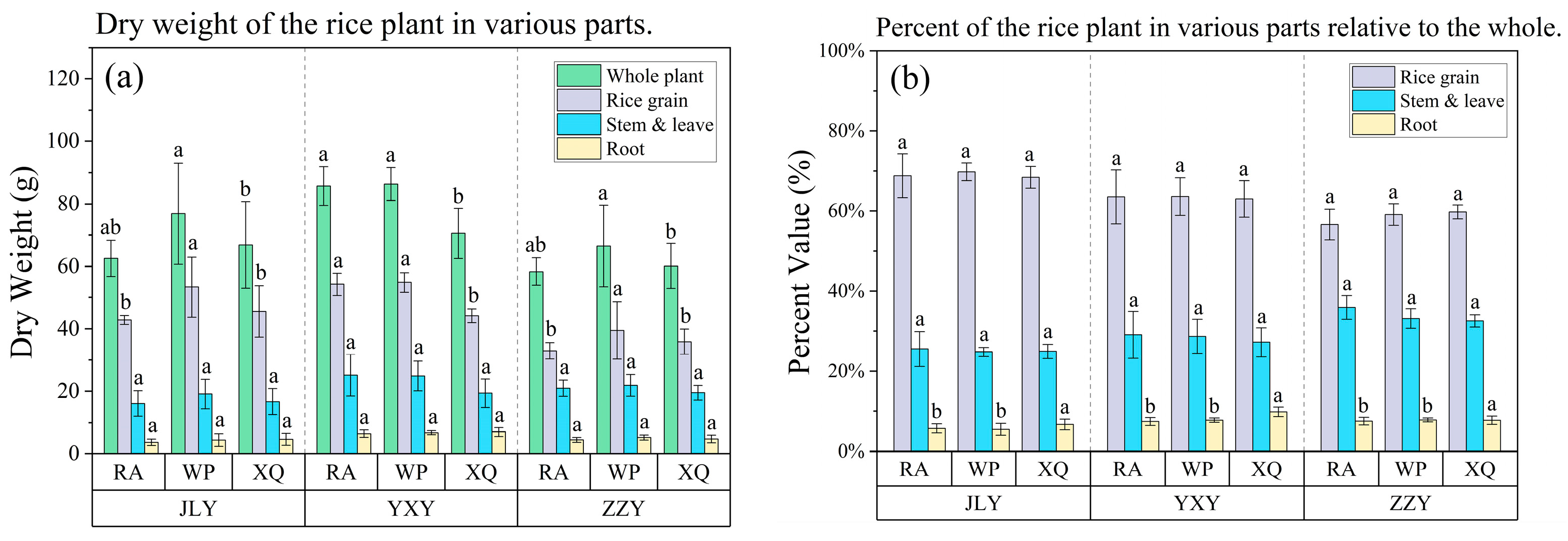 Agronomy 14 02076 g005a