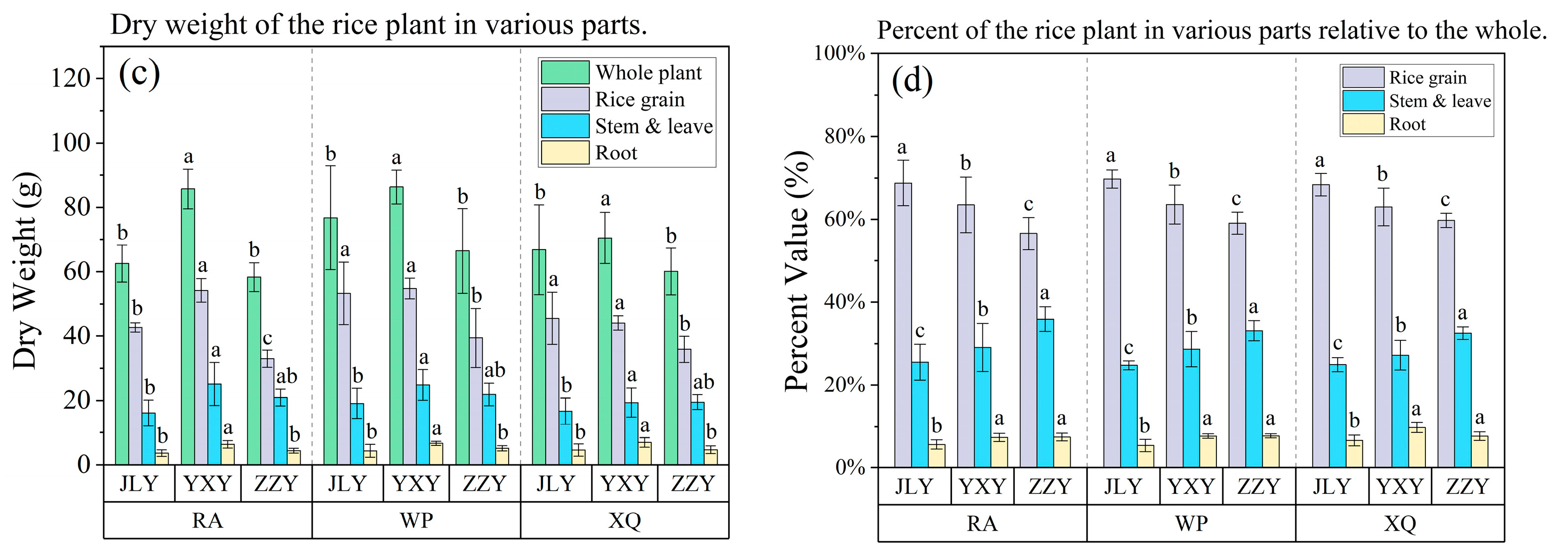 Agronomy 14 02076 g005b