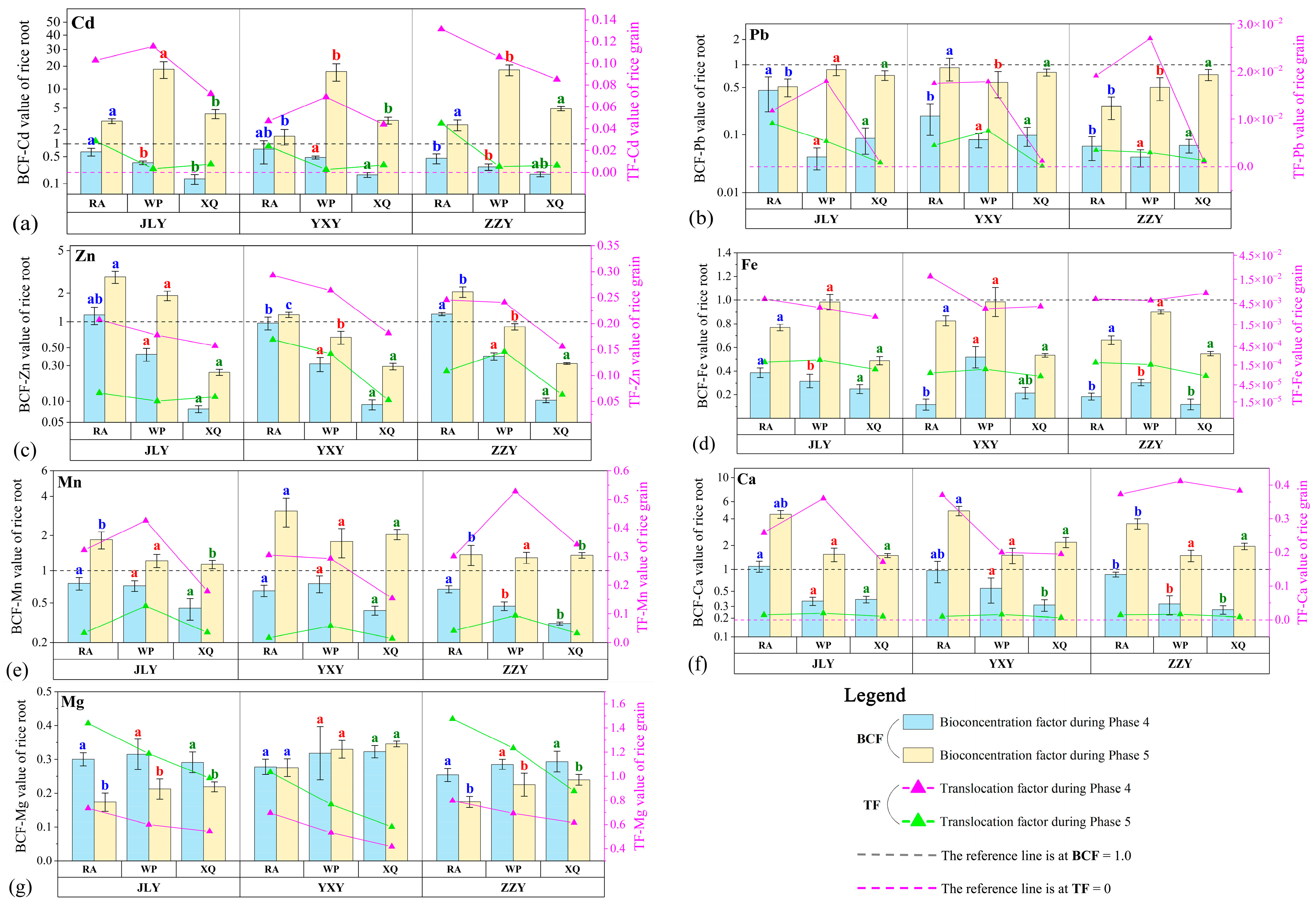Agronomy 14 02076 g006
