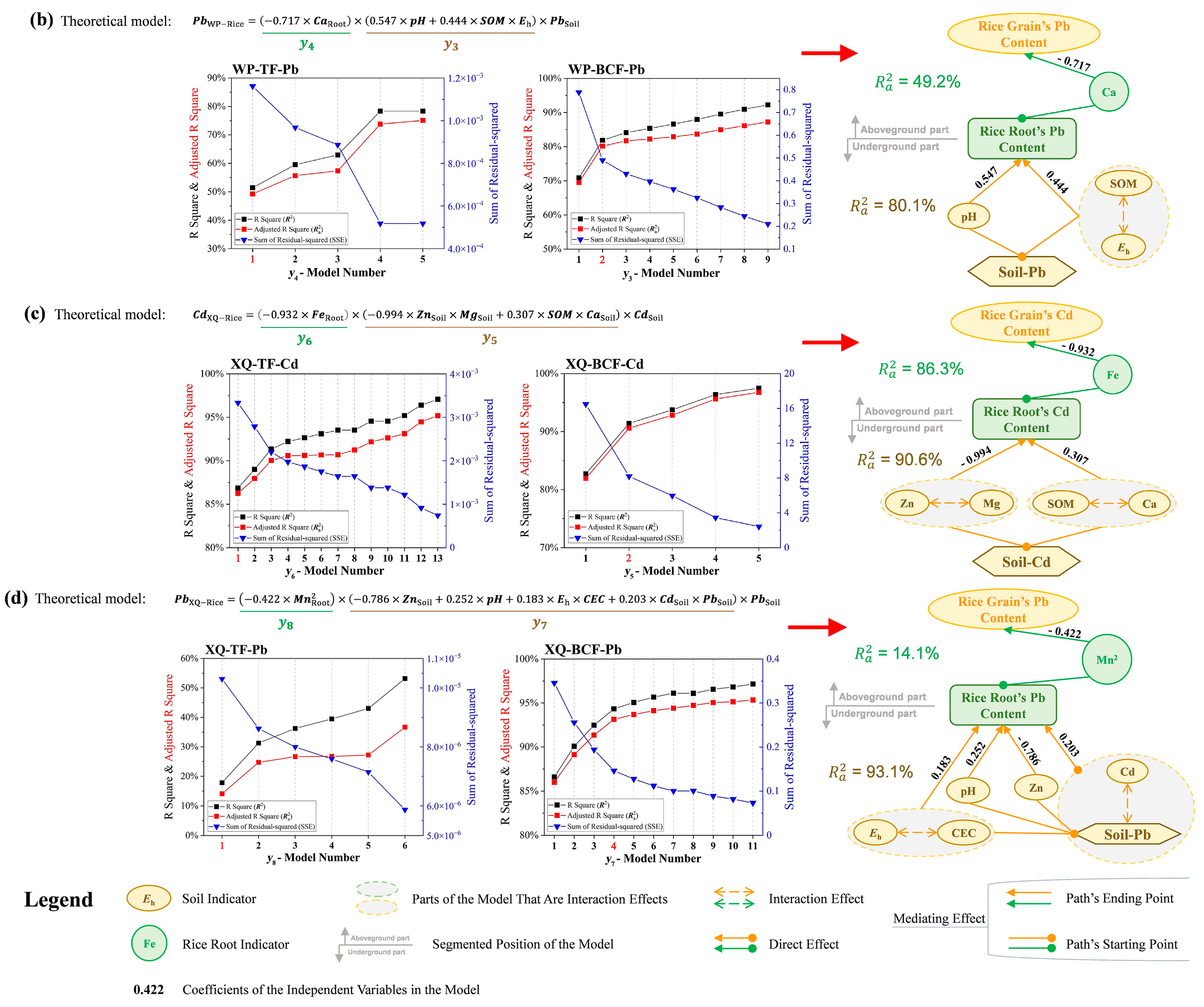 Agronomy 14 02076 g008b