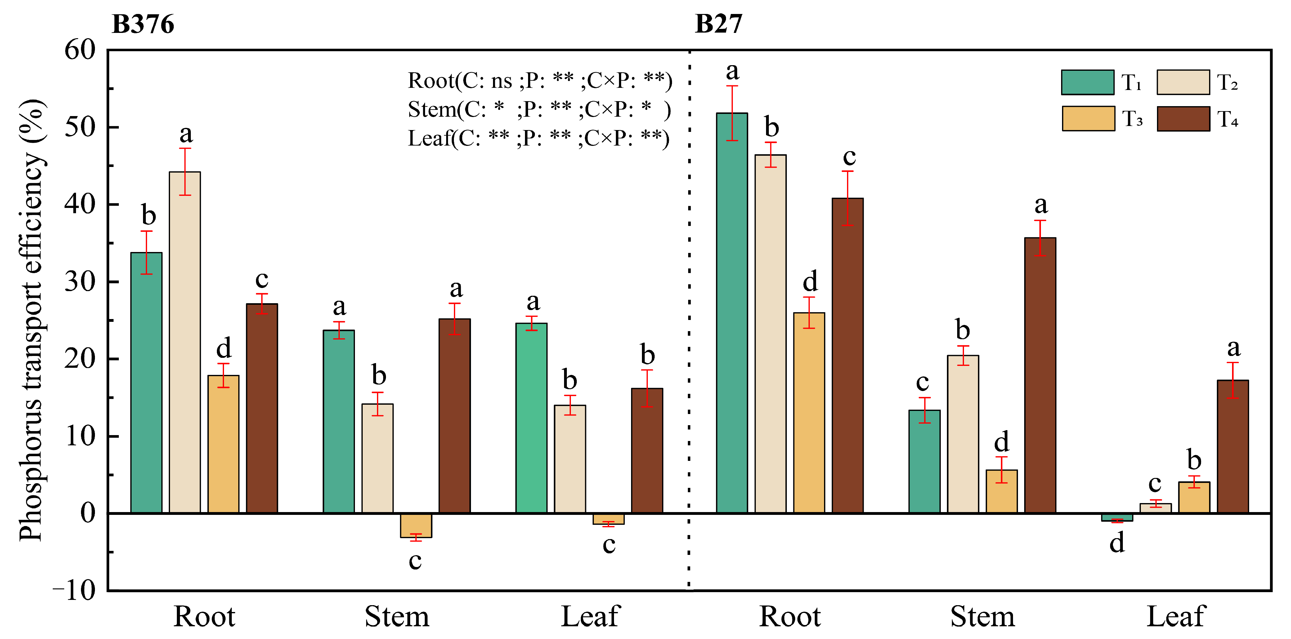 Agronomy 14 02078 g003