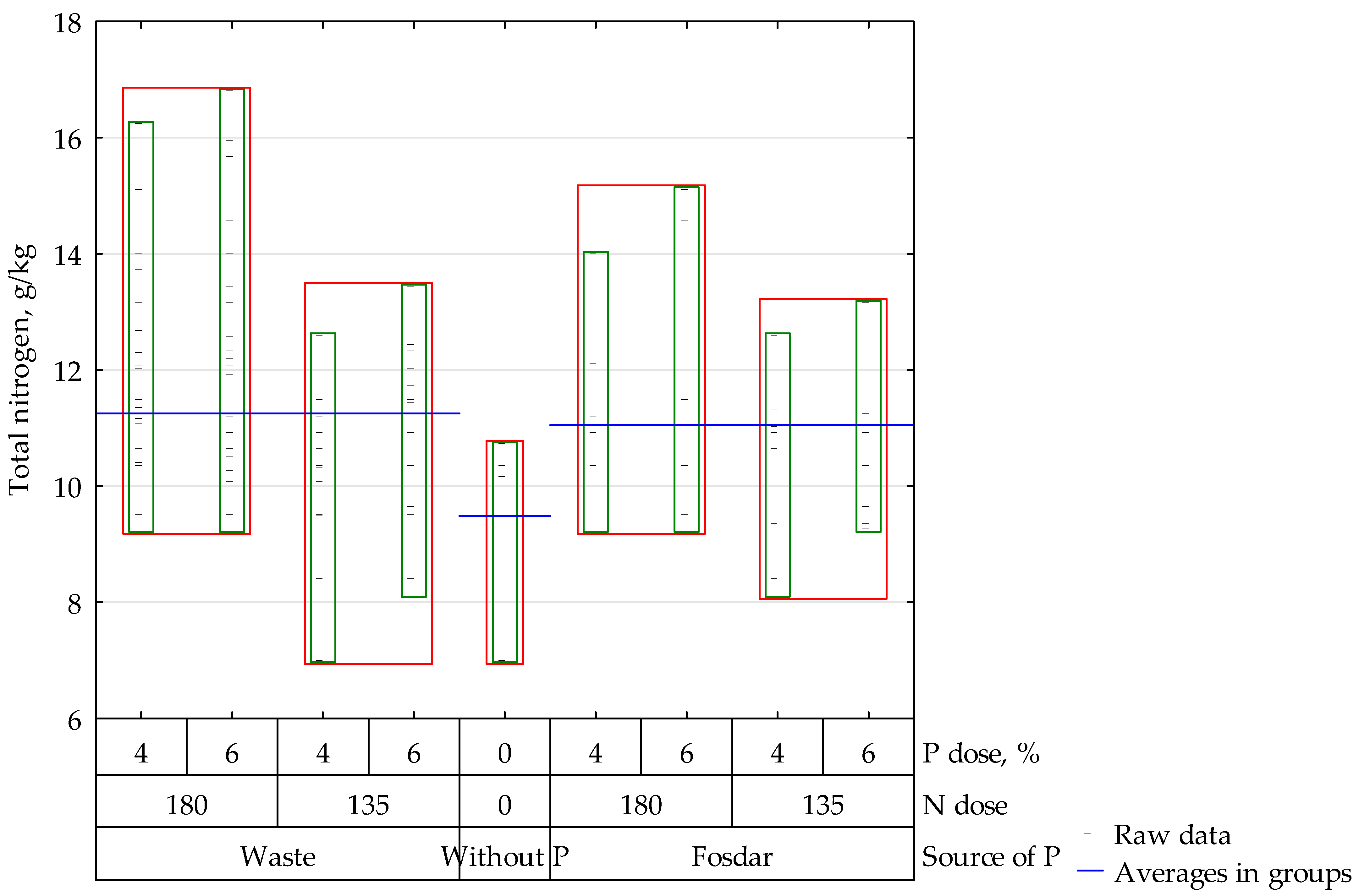 Agronomy 14 02079 g007