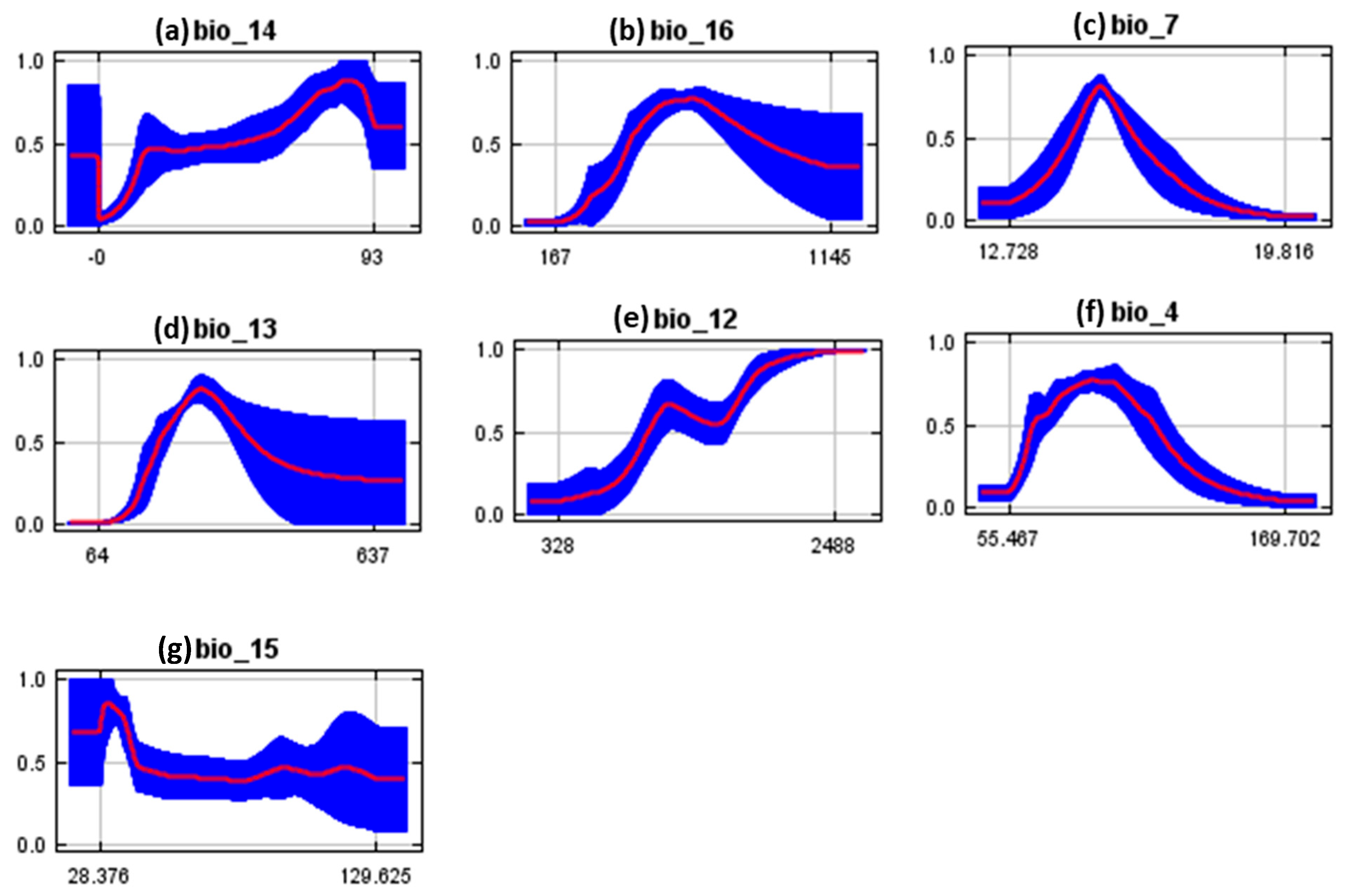 Agronomy 14 02080 g004