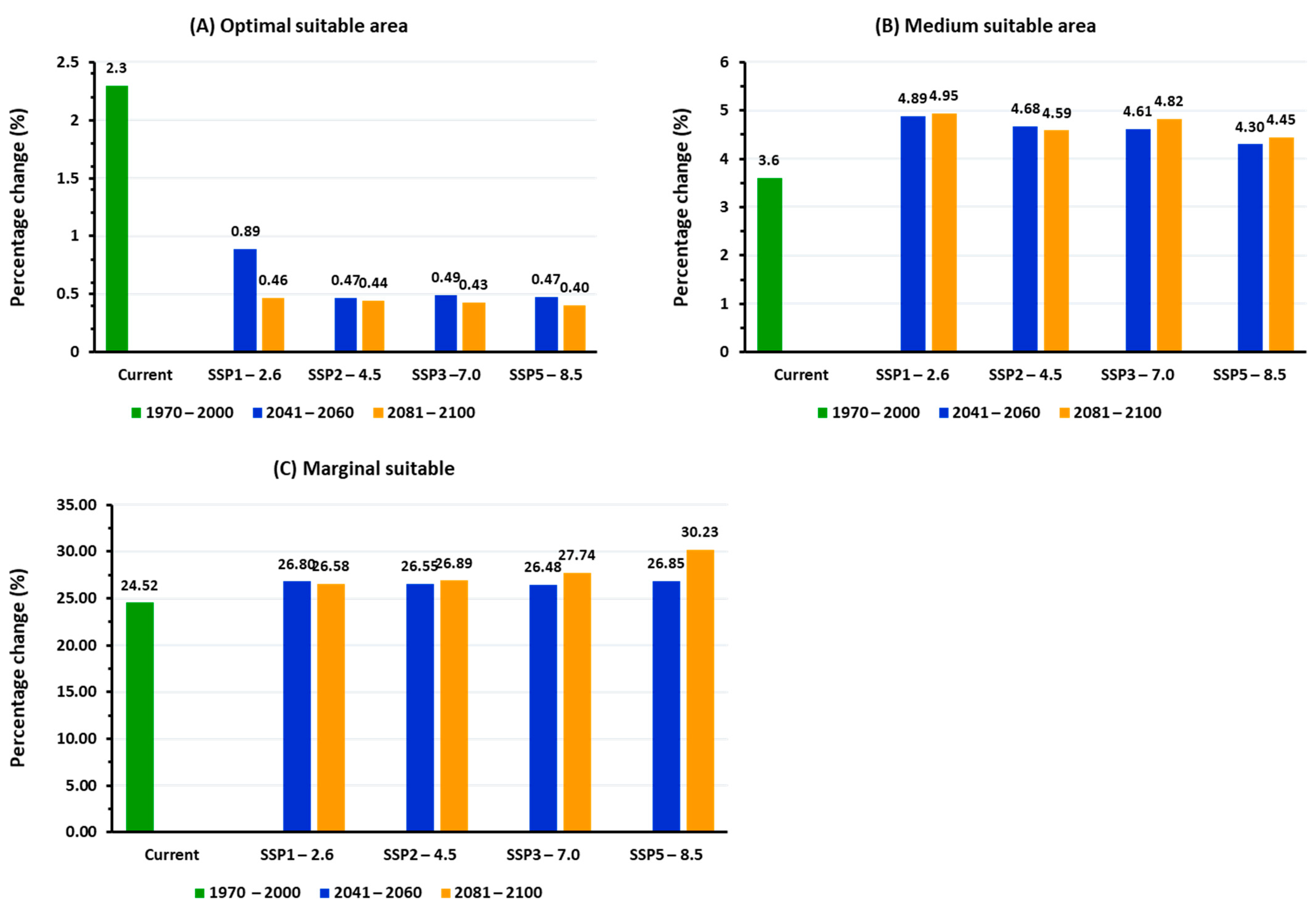 Agronomy 14 02080 g007