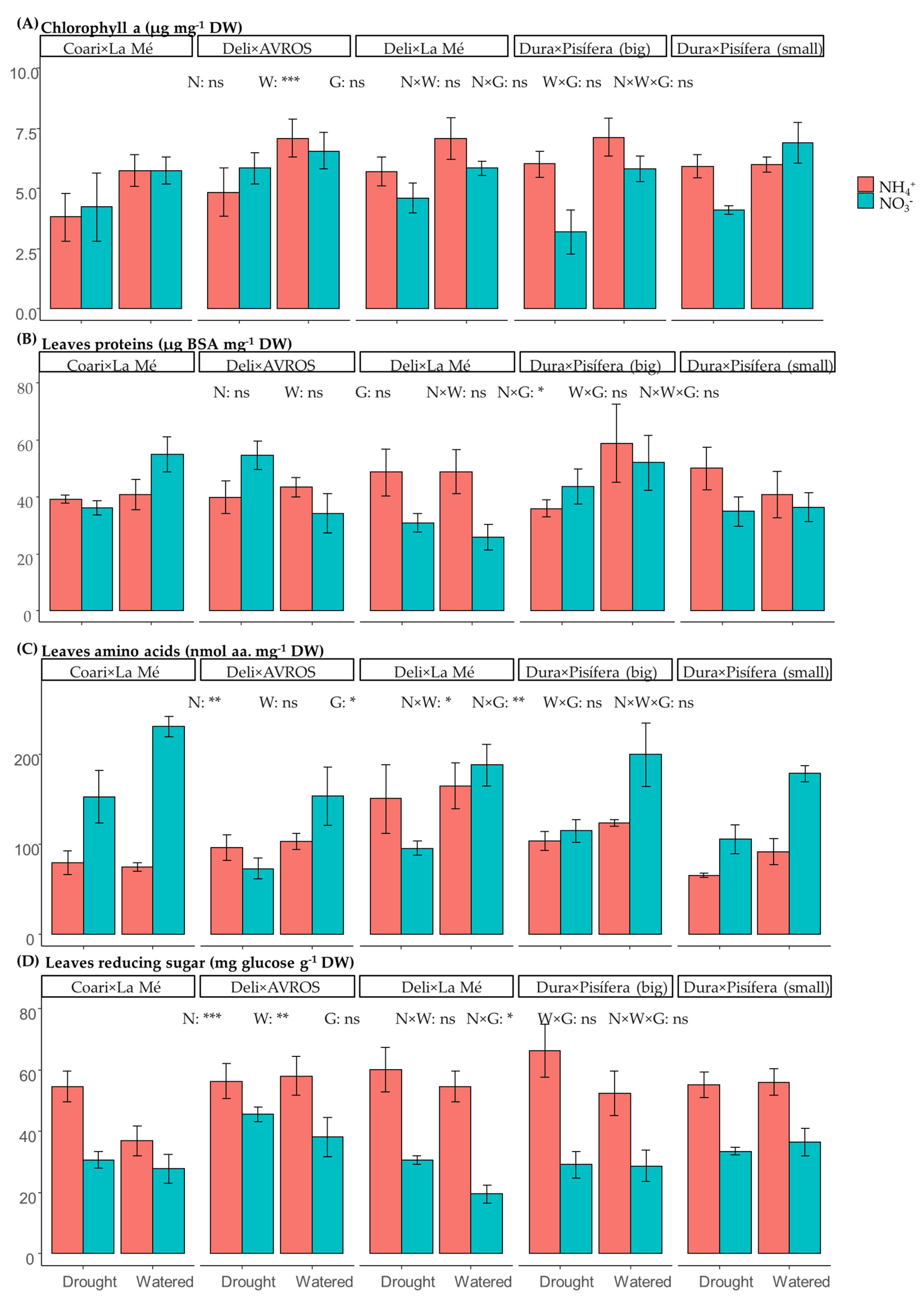 Agronomy 14 02082 g006