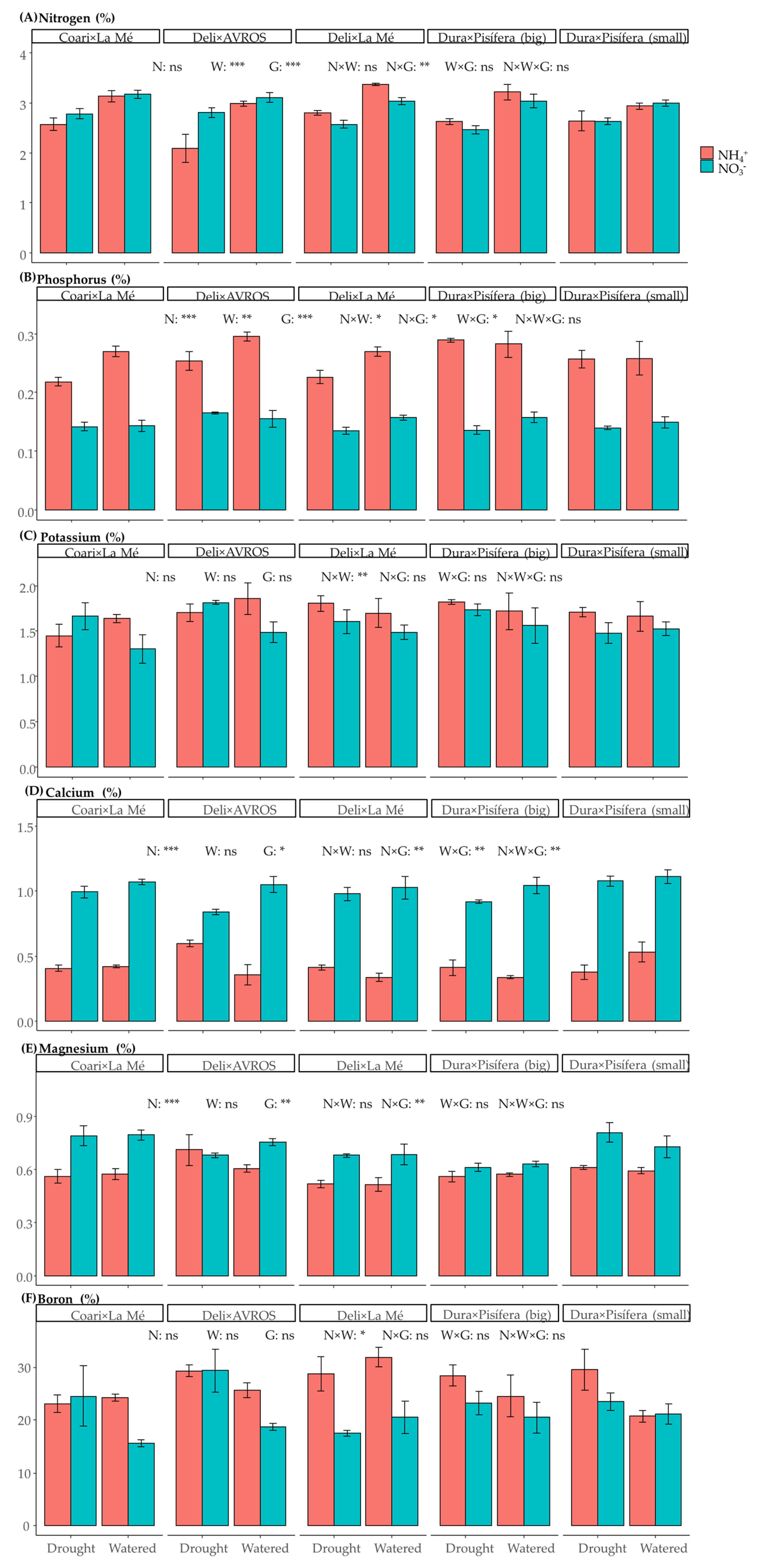 Agronomy 14 02082 g008