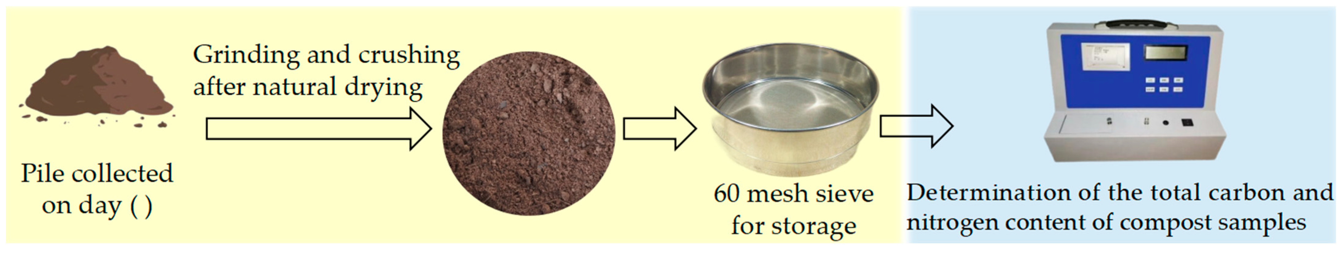 Investigation of the Composting Process of Mongolian Horse Manure ...