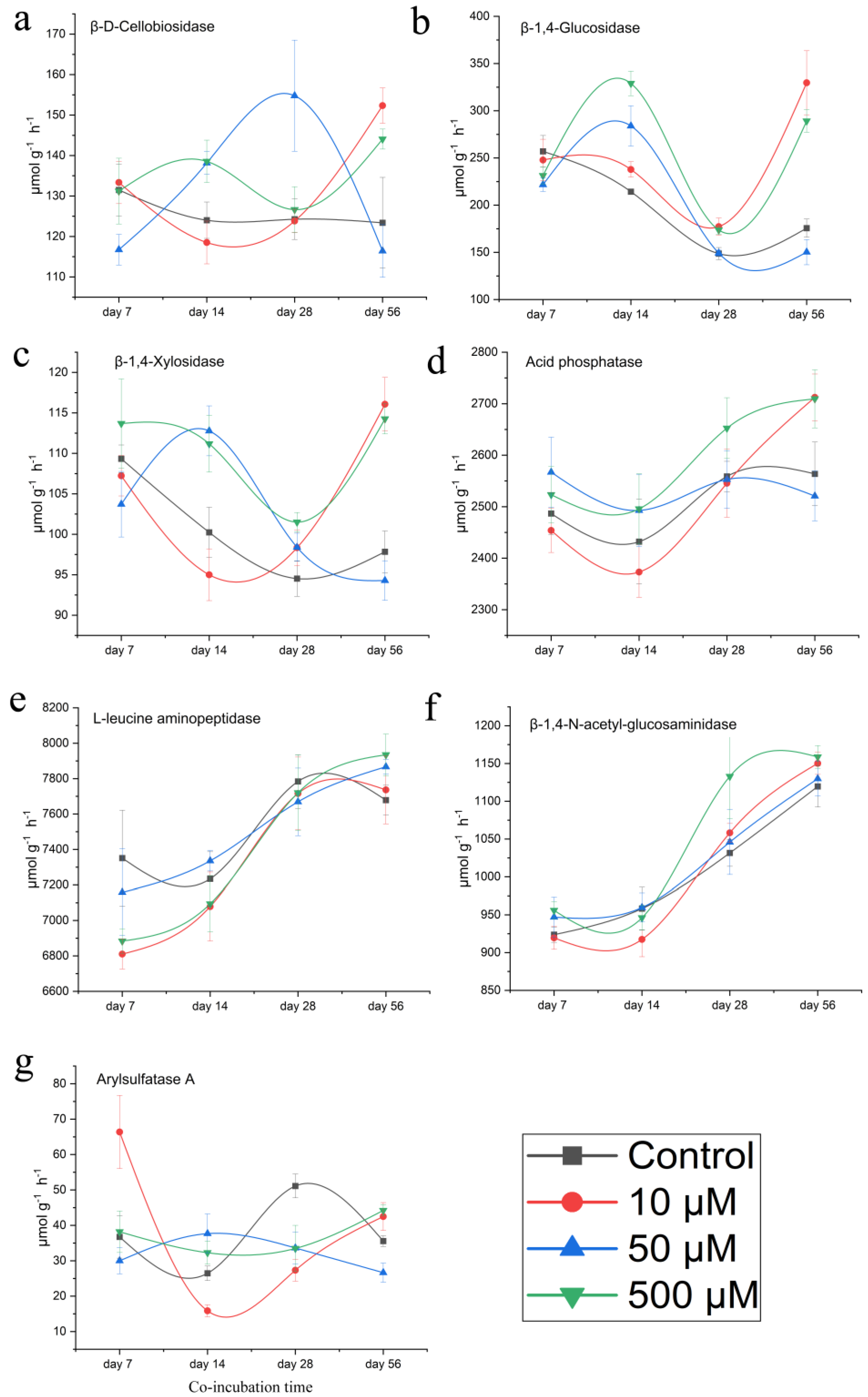 Agronomy 14 02084 g003 Agronomy 14 02084 g003