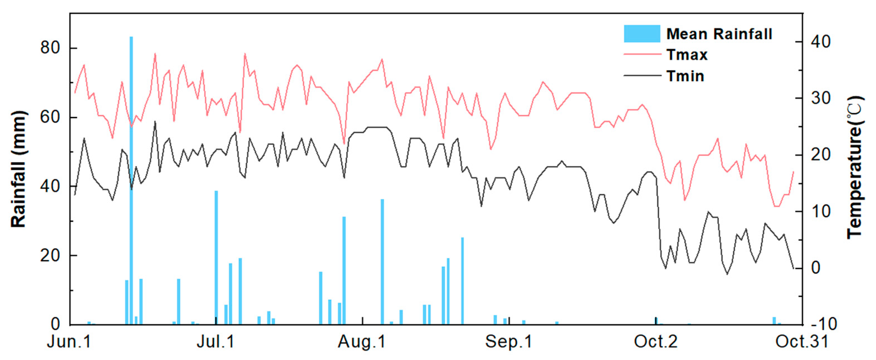 Agronomy 14 02085 g001