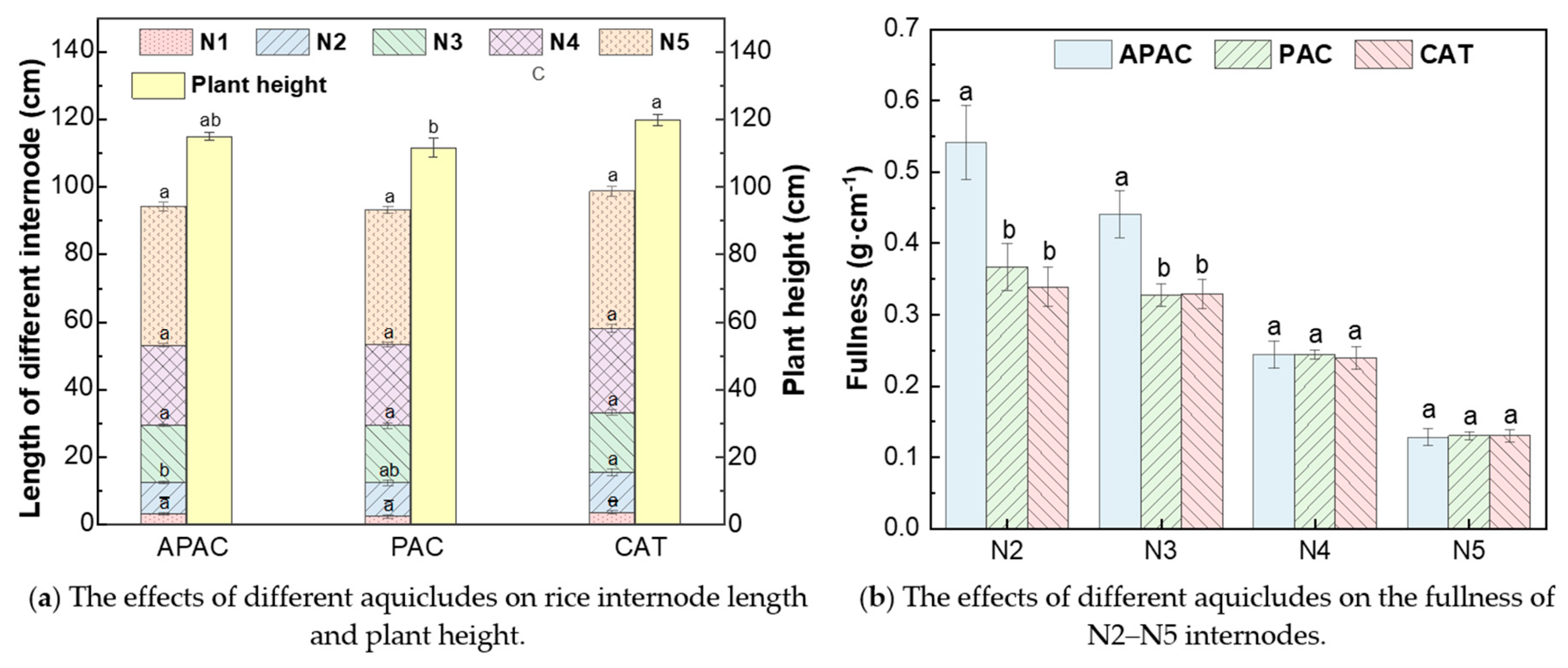 Agronomy 14 02085 g009