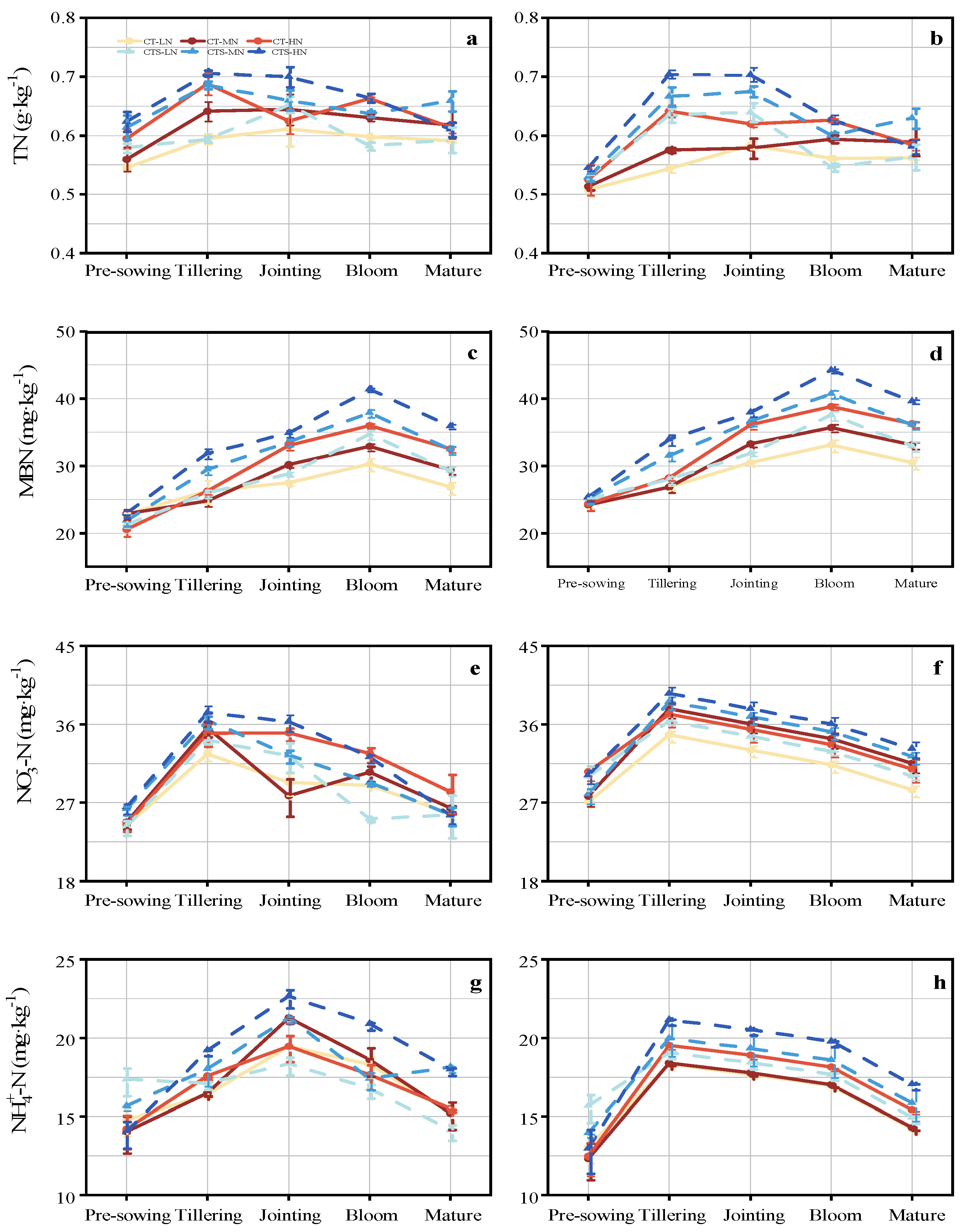Agronomy 14 02087 g002