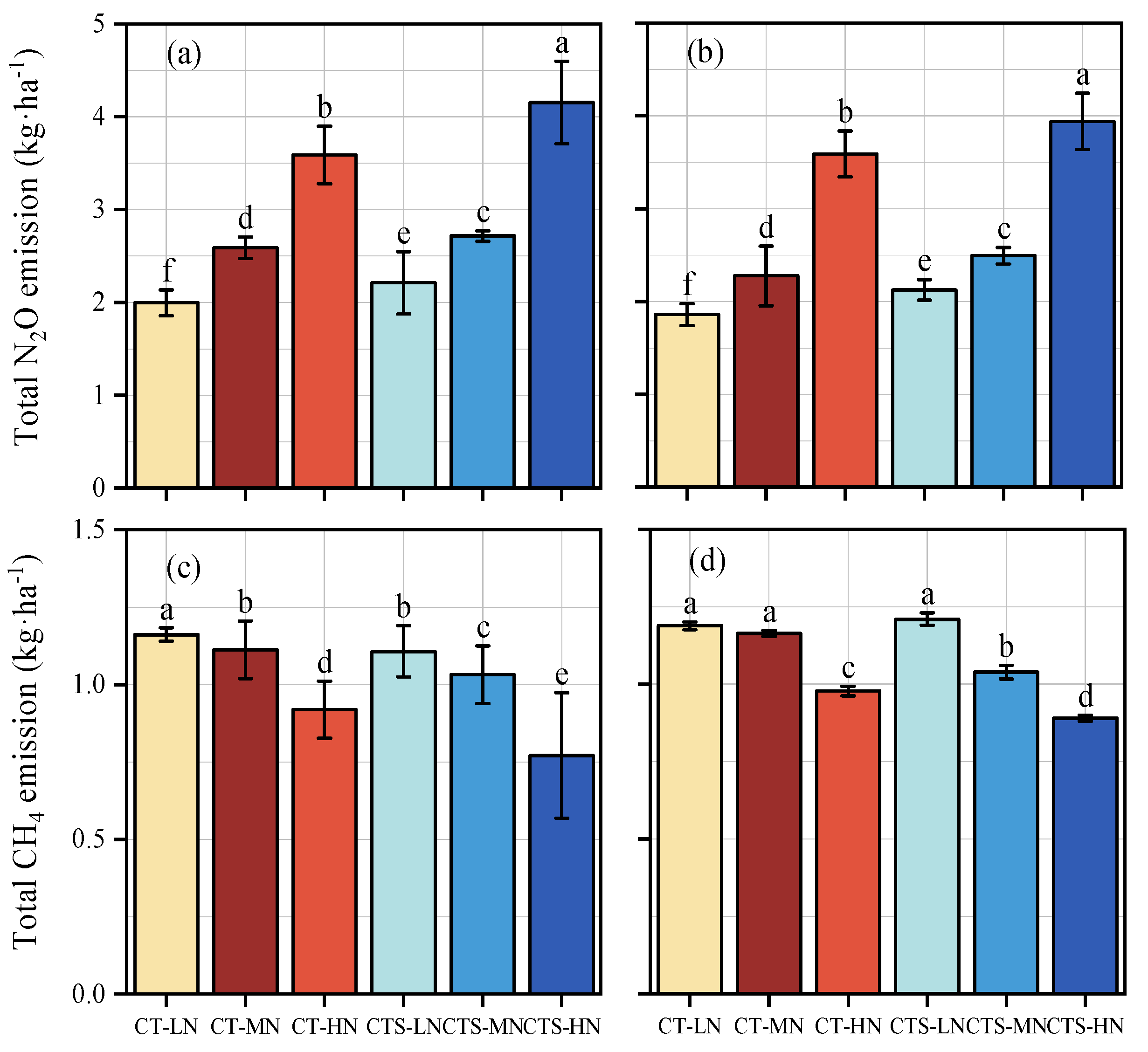 Agronomy 14 02087 g004