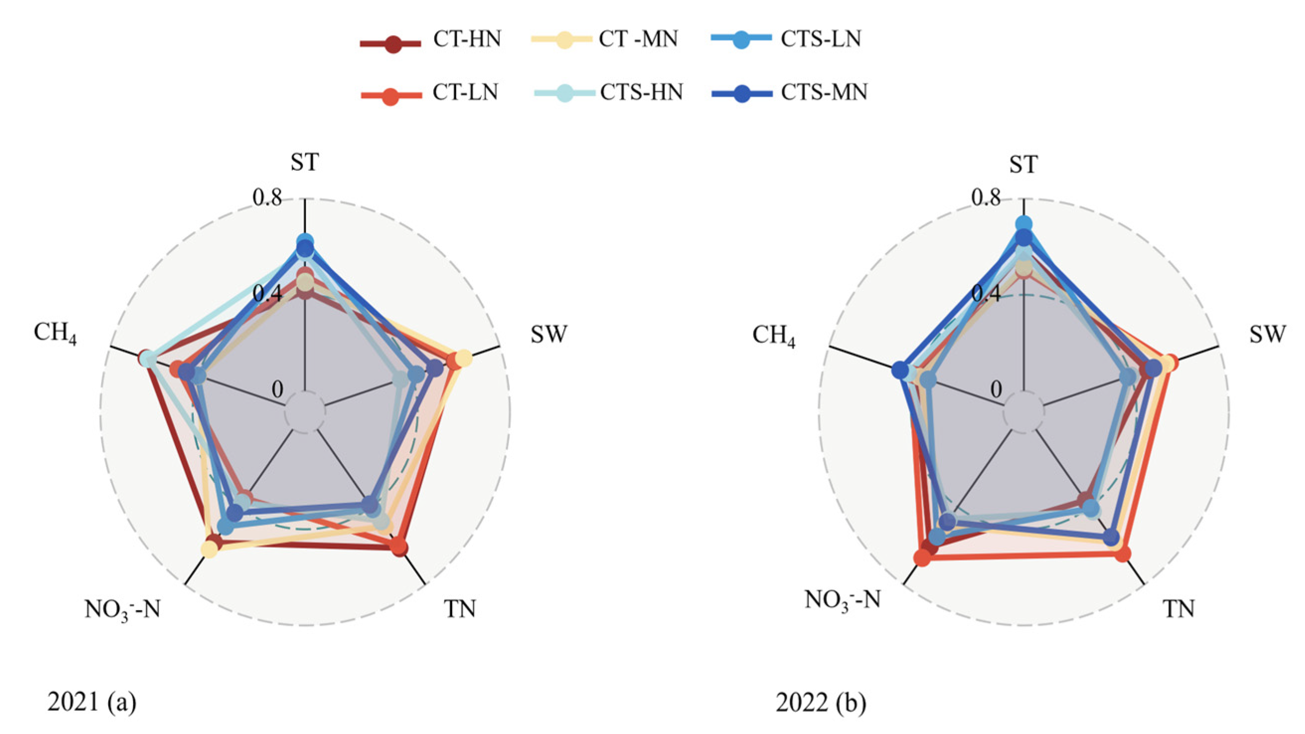 Agronomy 14 02087 g006