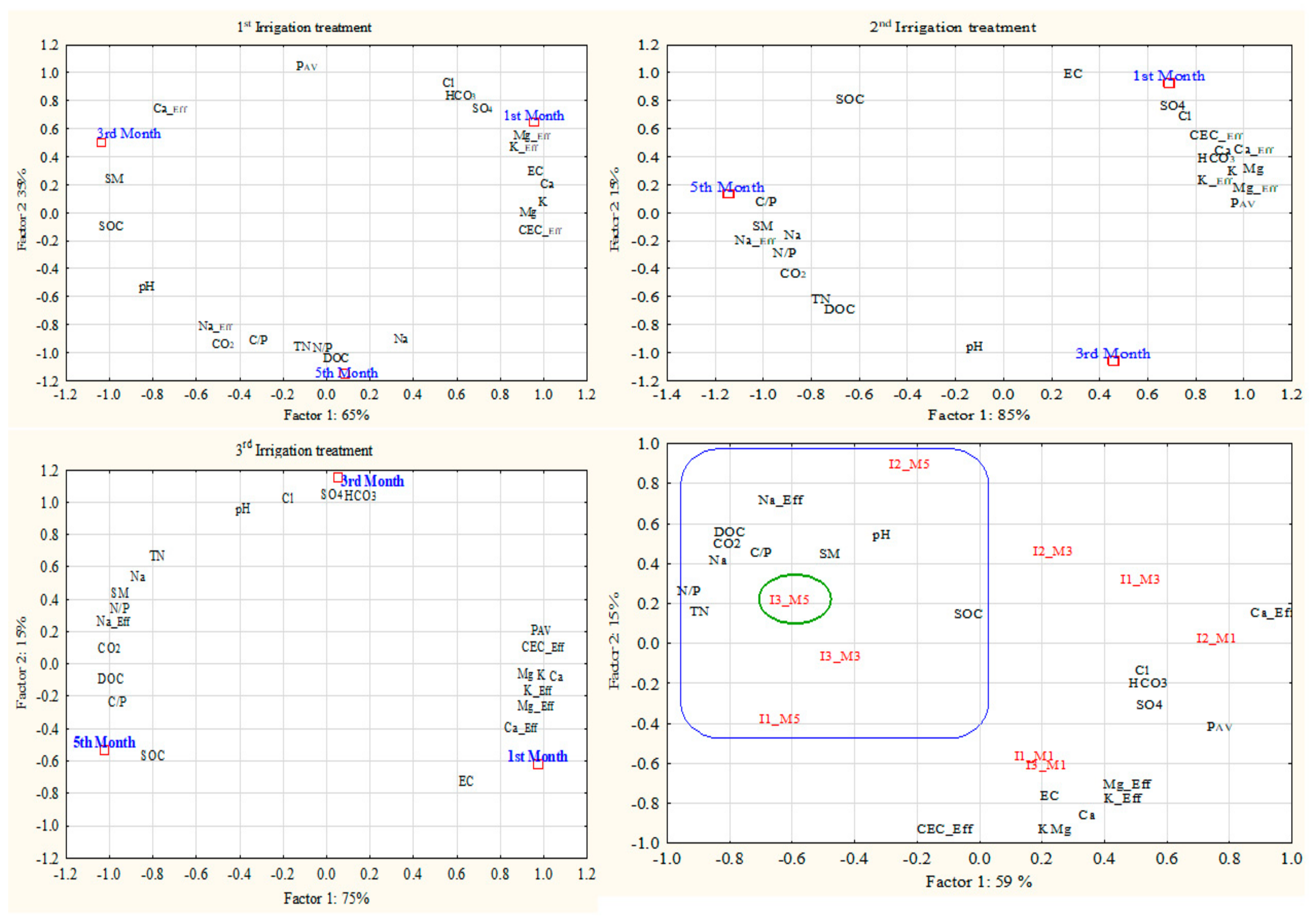 Agronomy 14 02088 g001 Agronomy 14 02088 g001