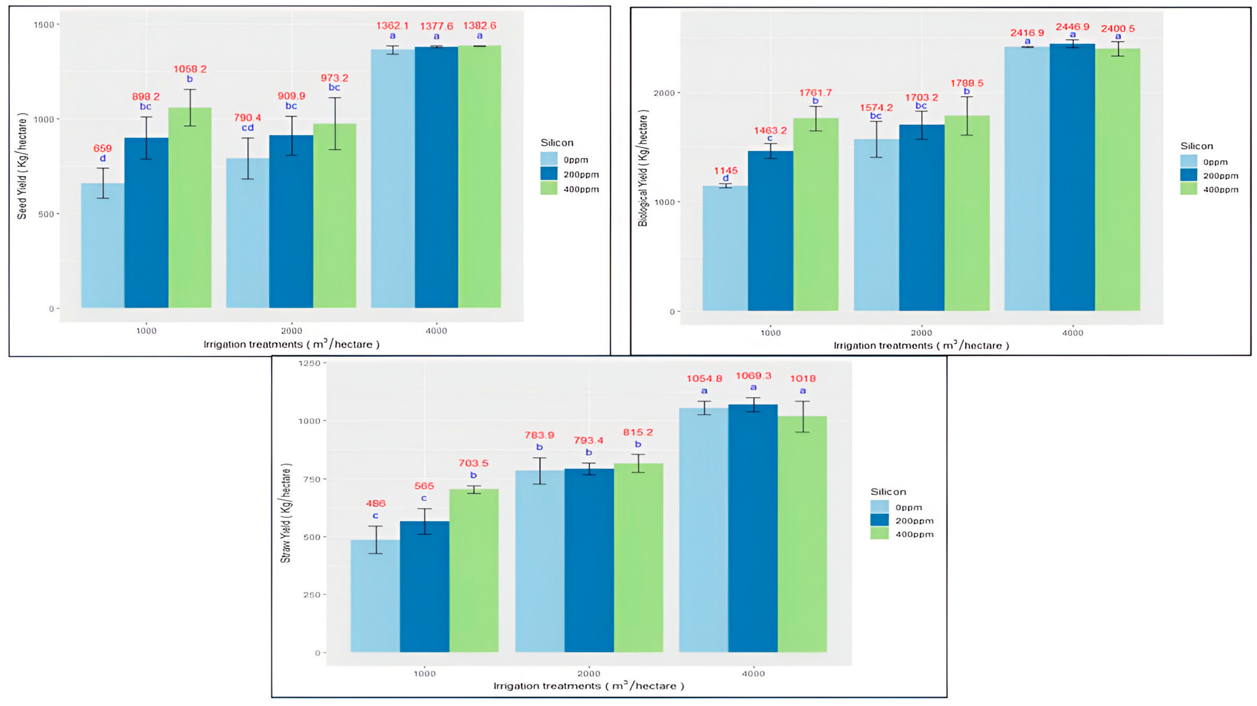 Agronomy 14 02088 g002 Agronomy 14 02088 g002