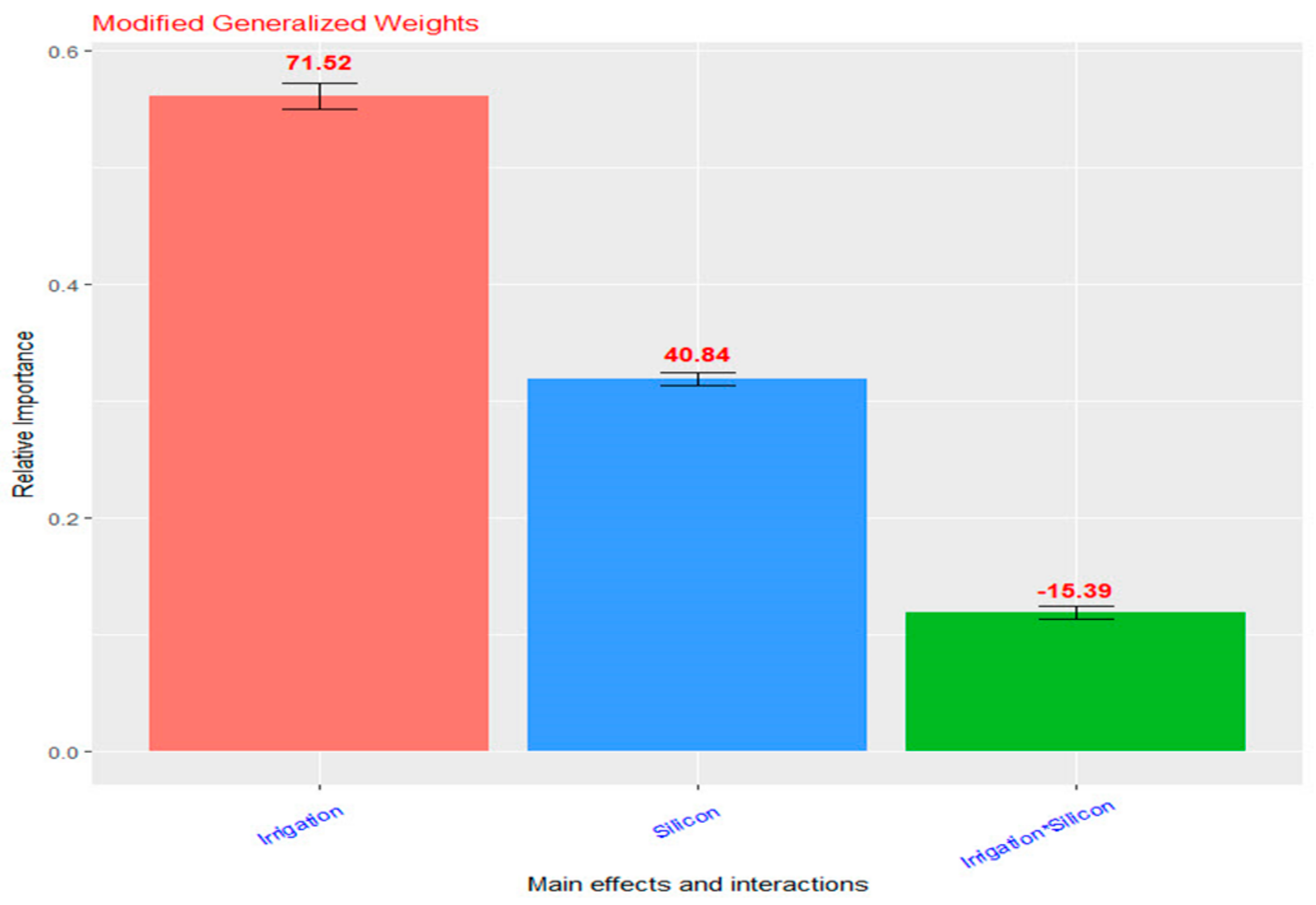 Agronomy 14 02088 g004 Agronomy 14 02088 g004