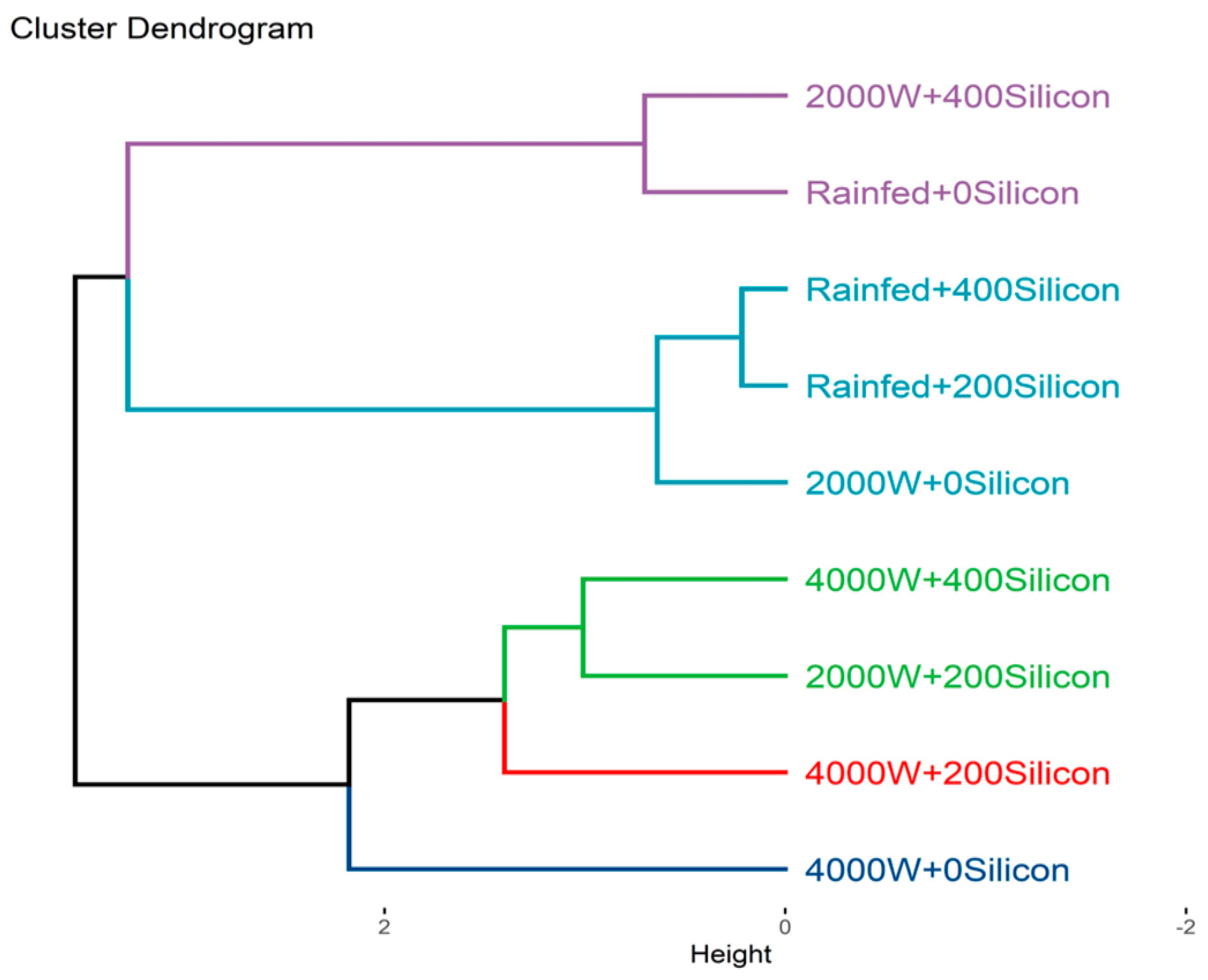 Agronomy 14 02088 g006 Agronomy 14 02088 g006