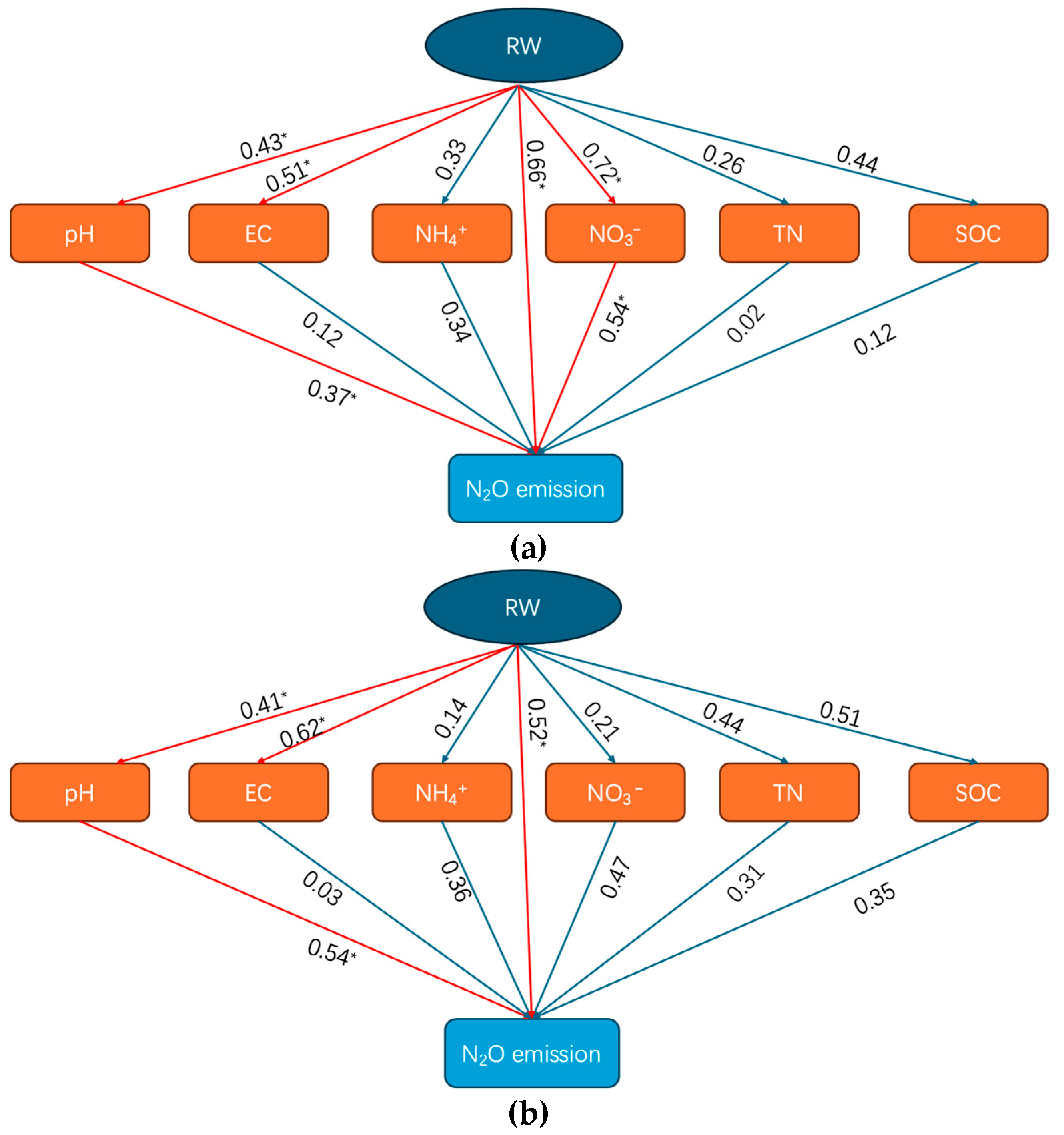 Agronomy 14 02089 g002