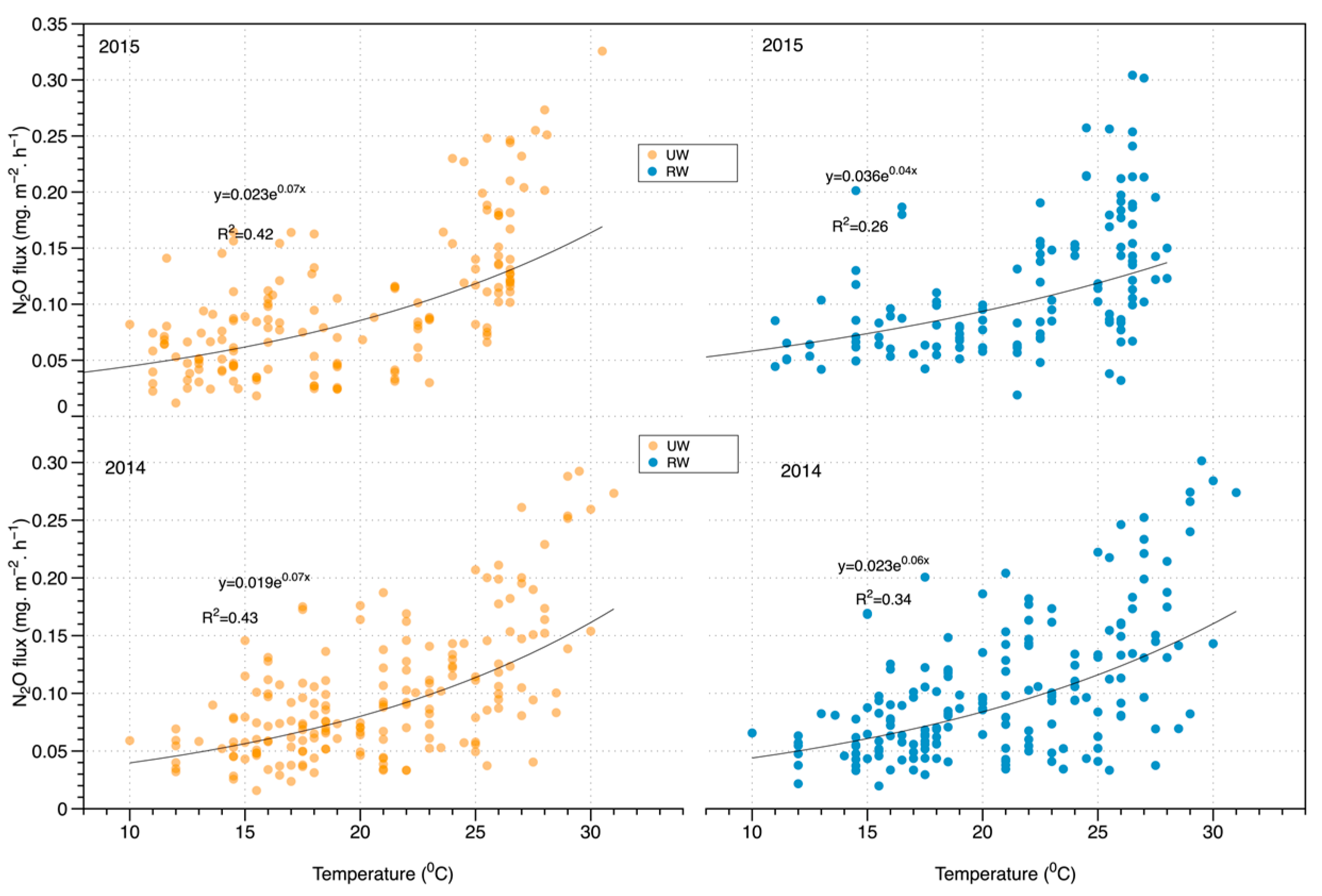 Agronomy 14 02089 g003