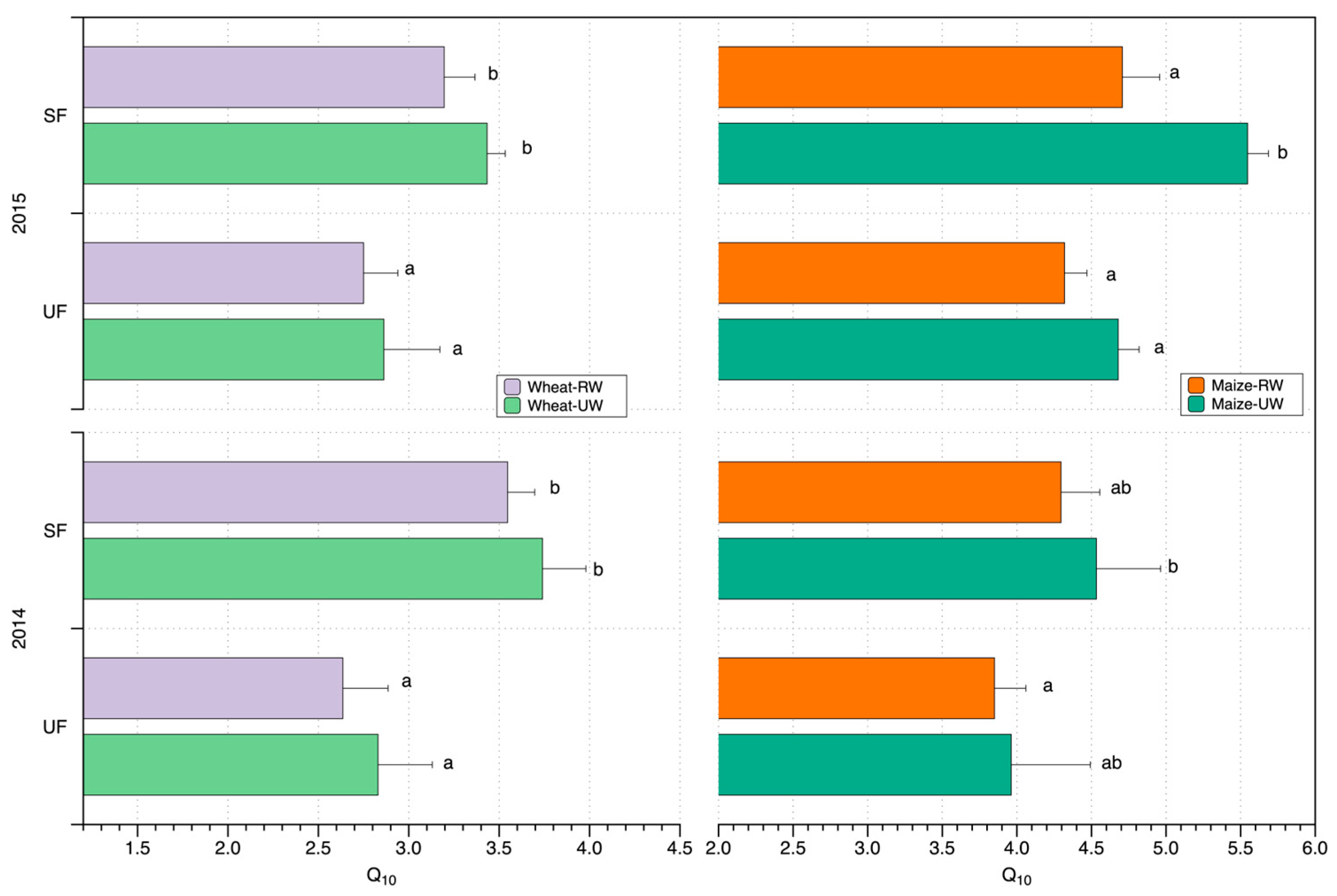 Agronomy 14 02089 g004