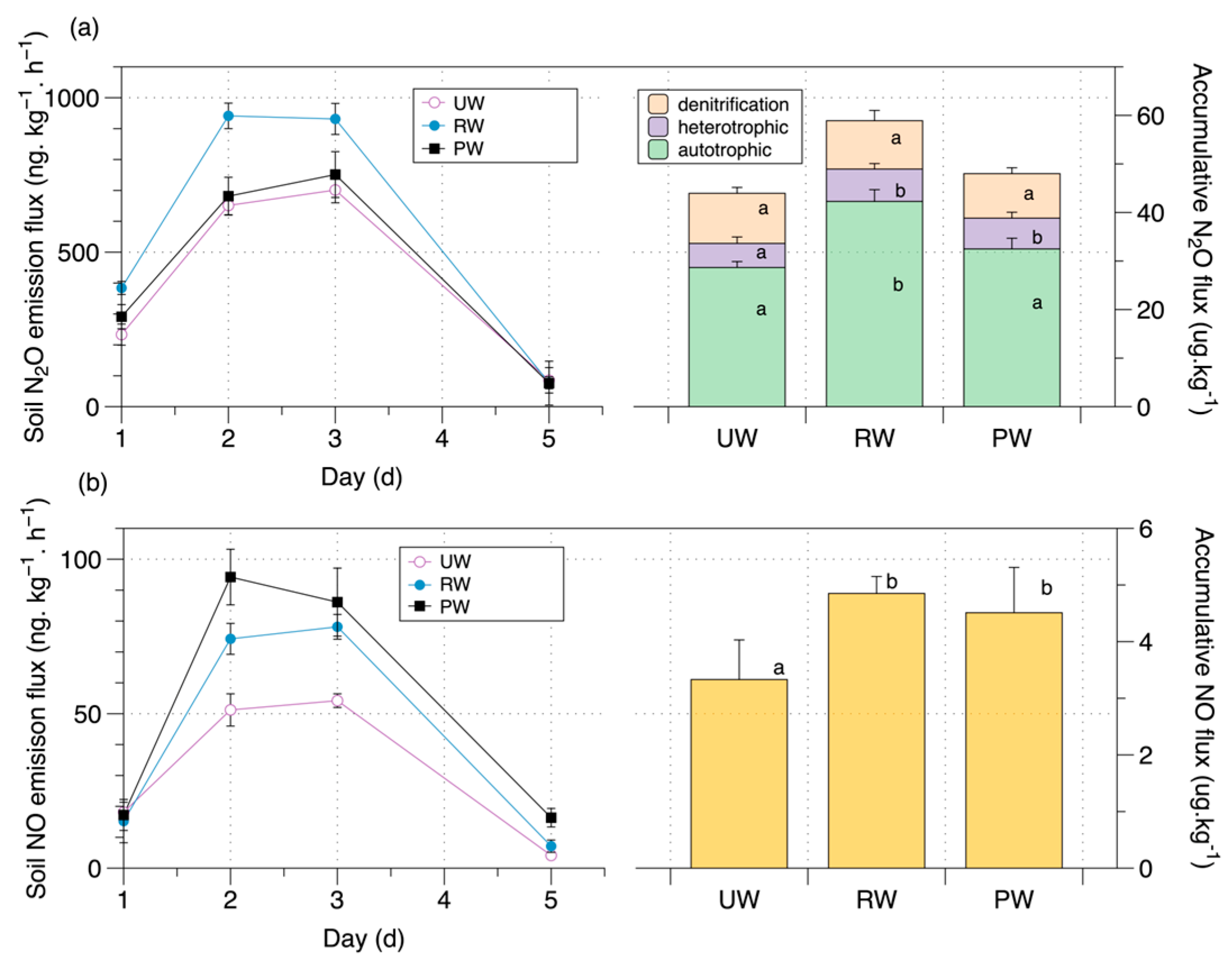 Agronomy 14 02089 g005