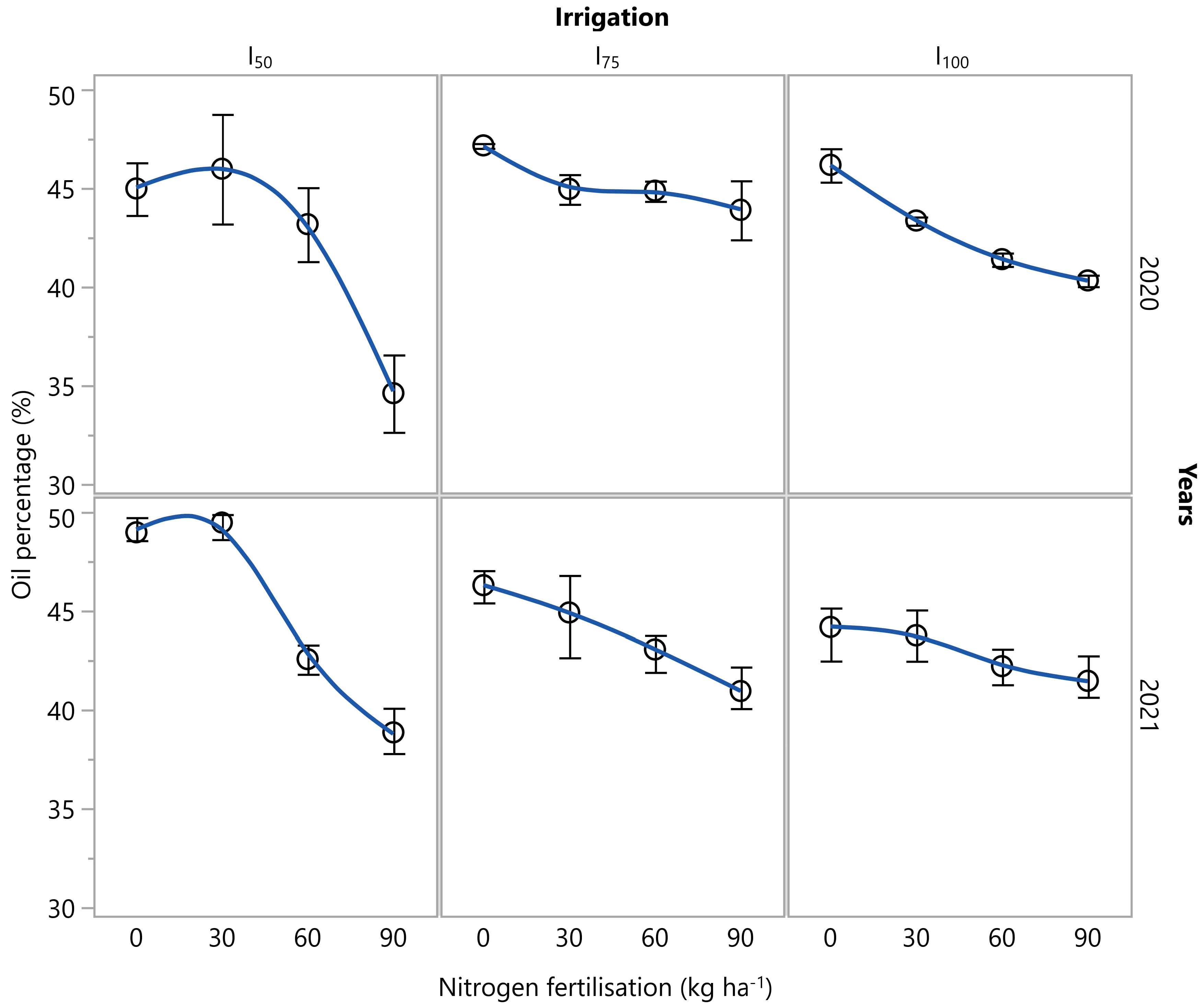 Agronomy 14 02092 g003