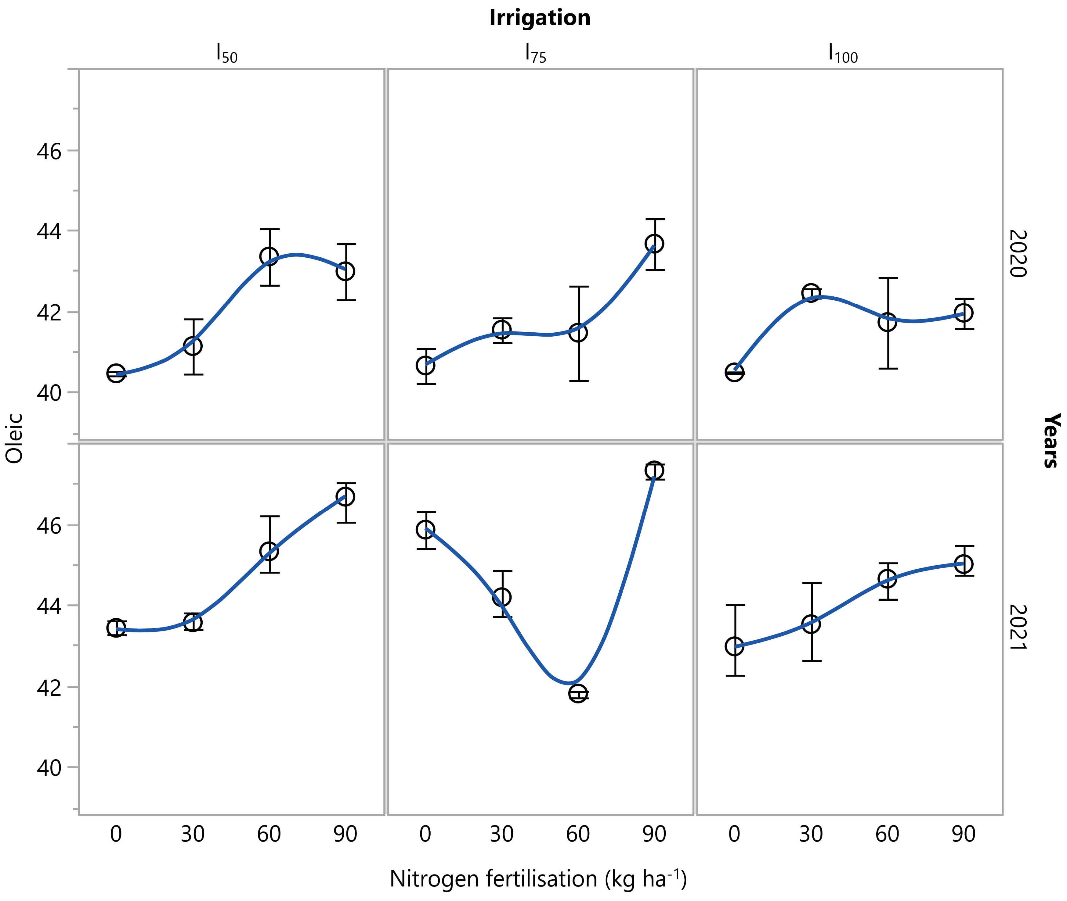 Agronomy 14 02092 g004
