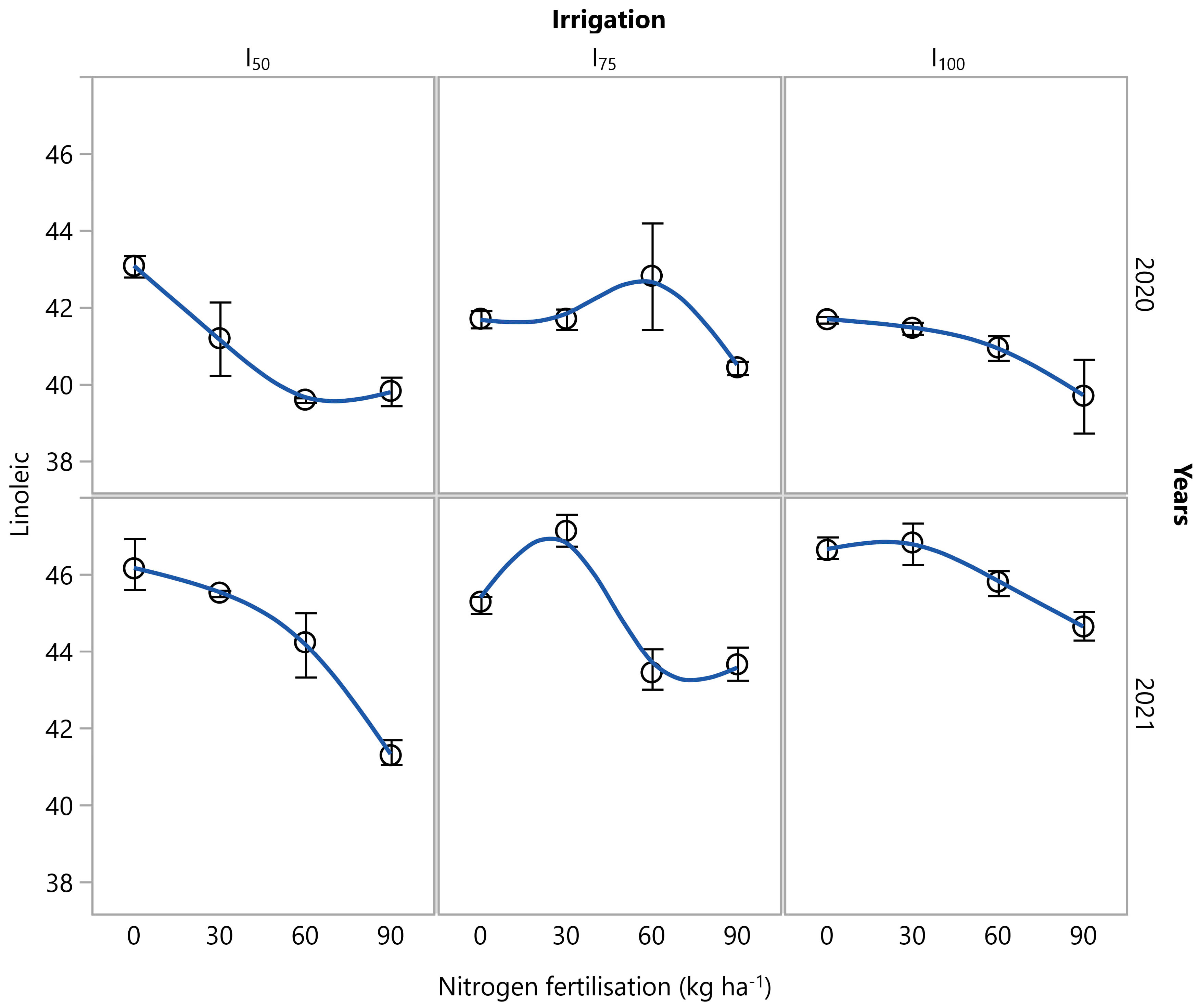 Agronomy 14 02092 g005