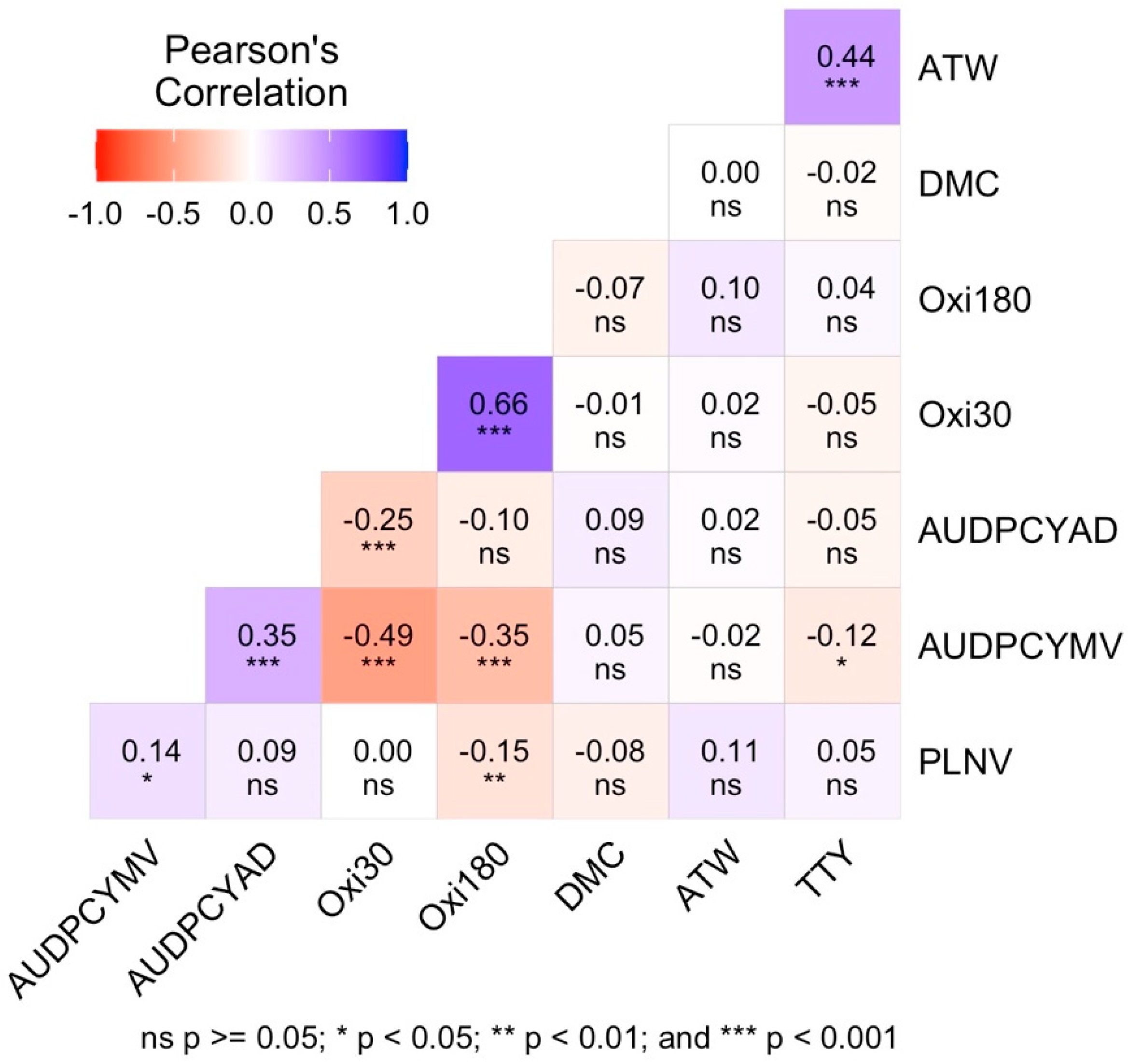 Agronomy 14 02093 g003