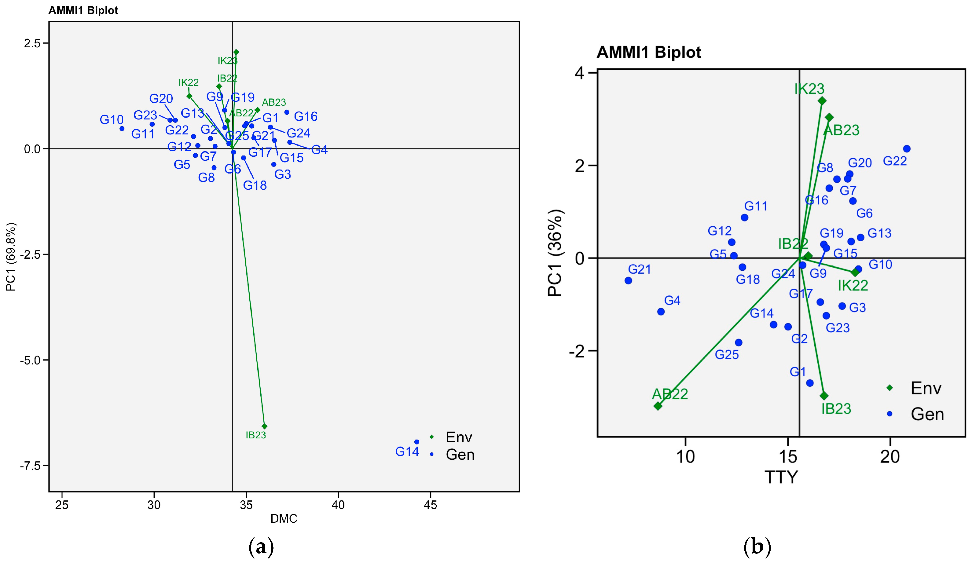 Agronomy 14 02093 g004