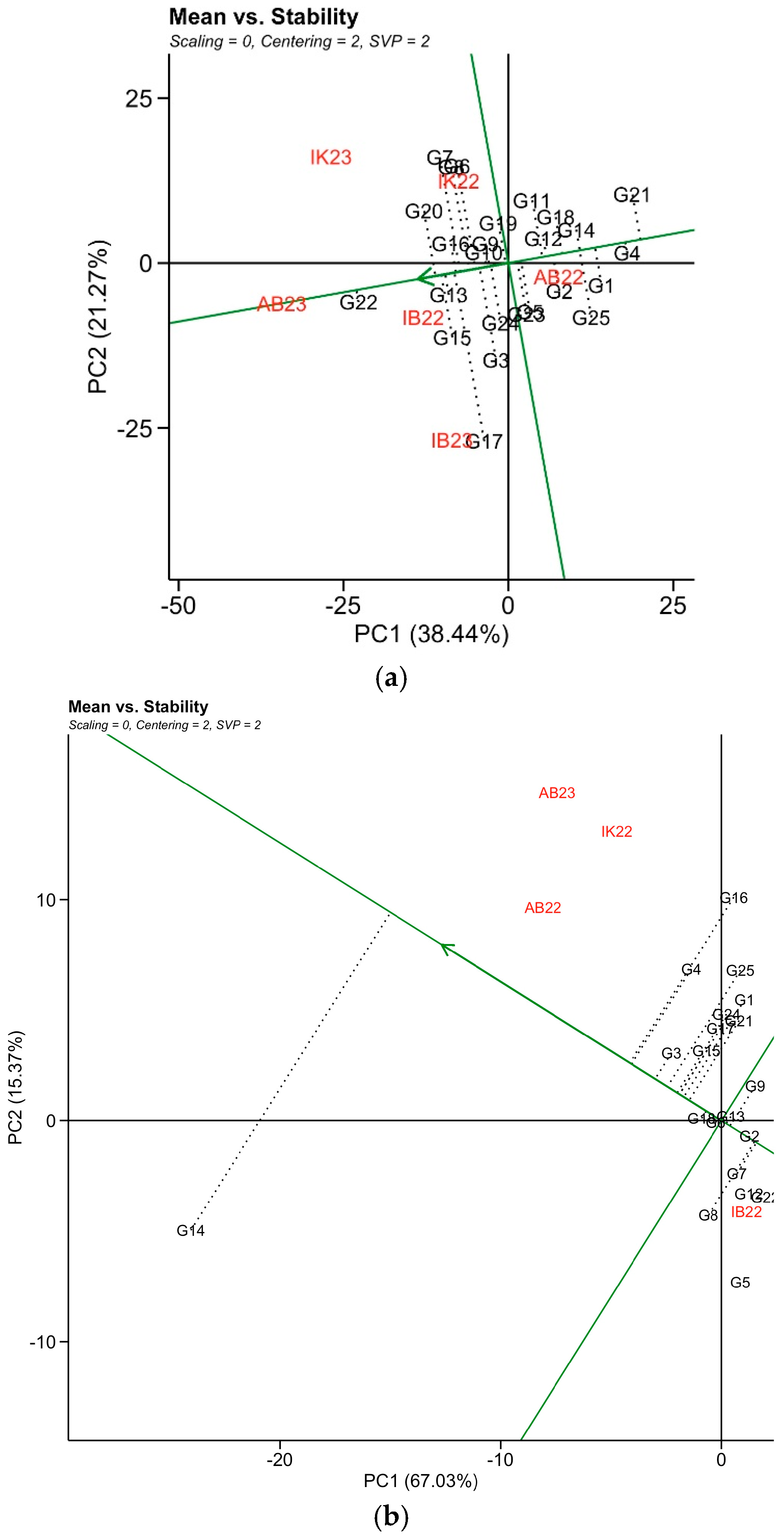 Agronomy 14 02093 g006