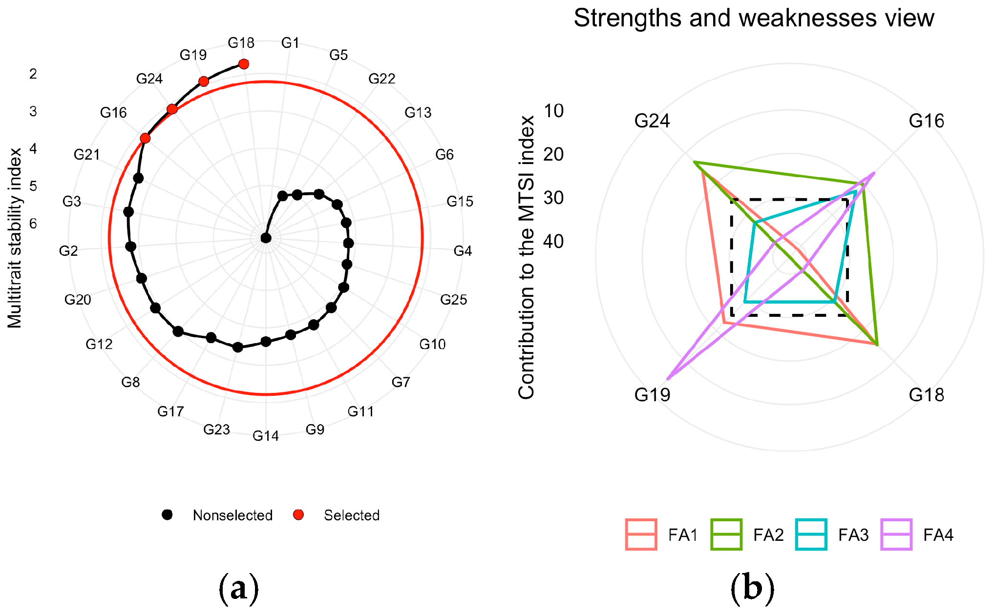 Agronomy 14 02093 g007