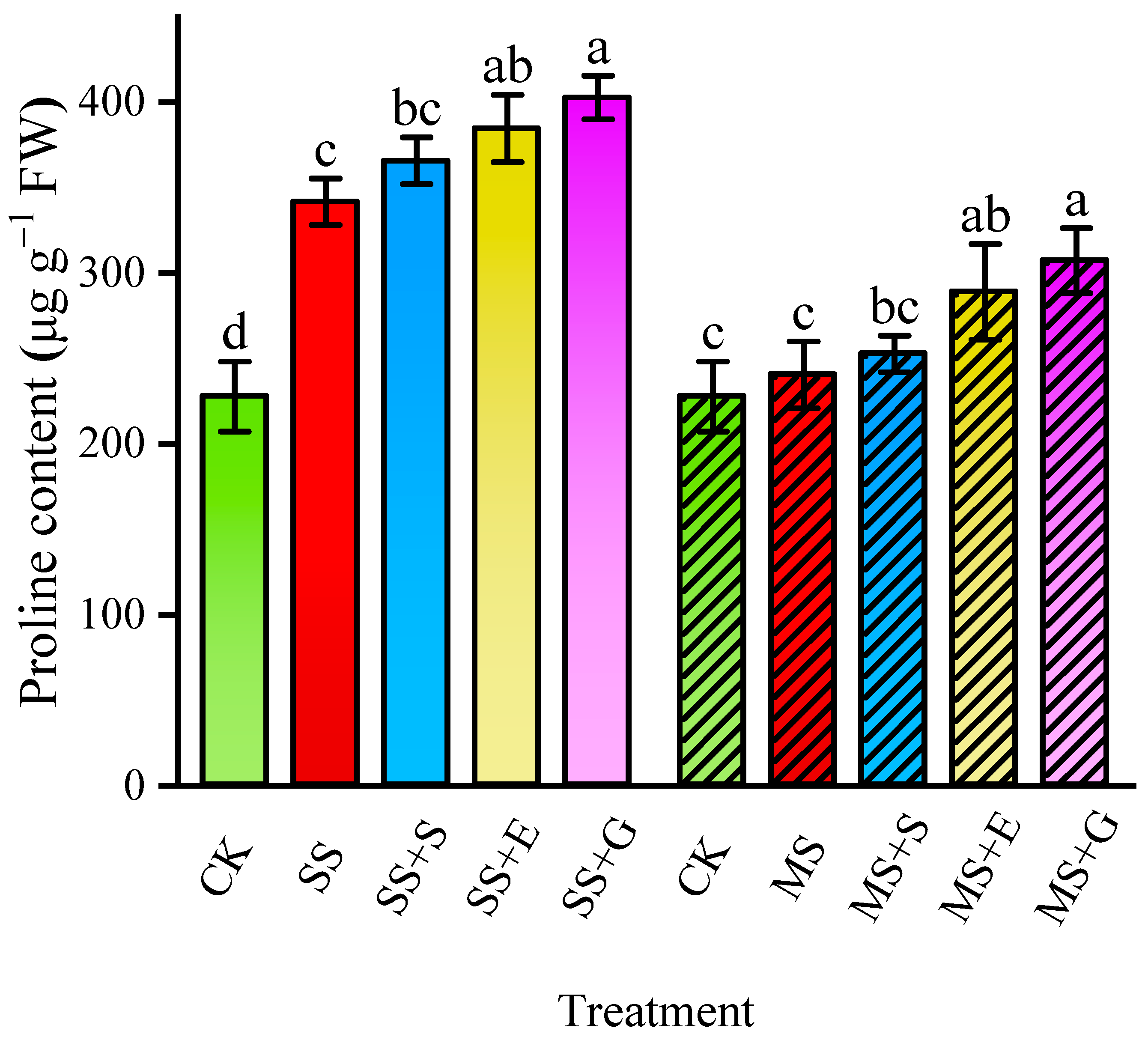 Agronomy 14 02098 g001
