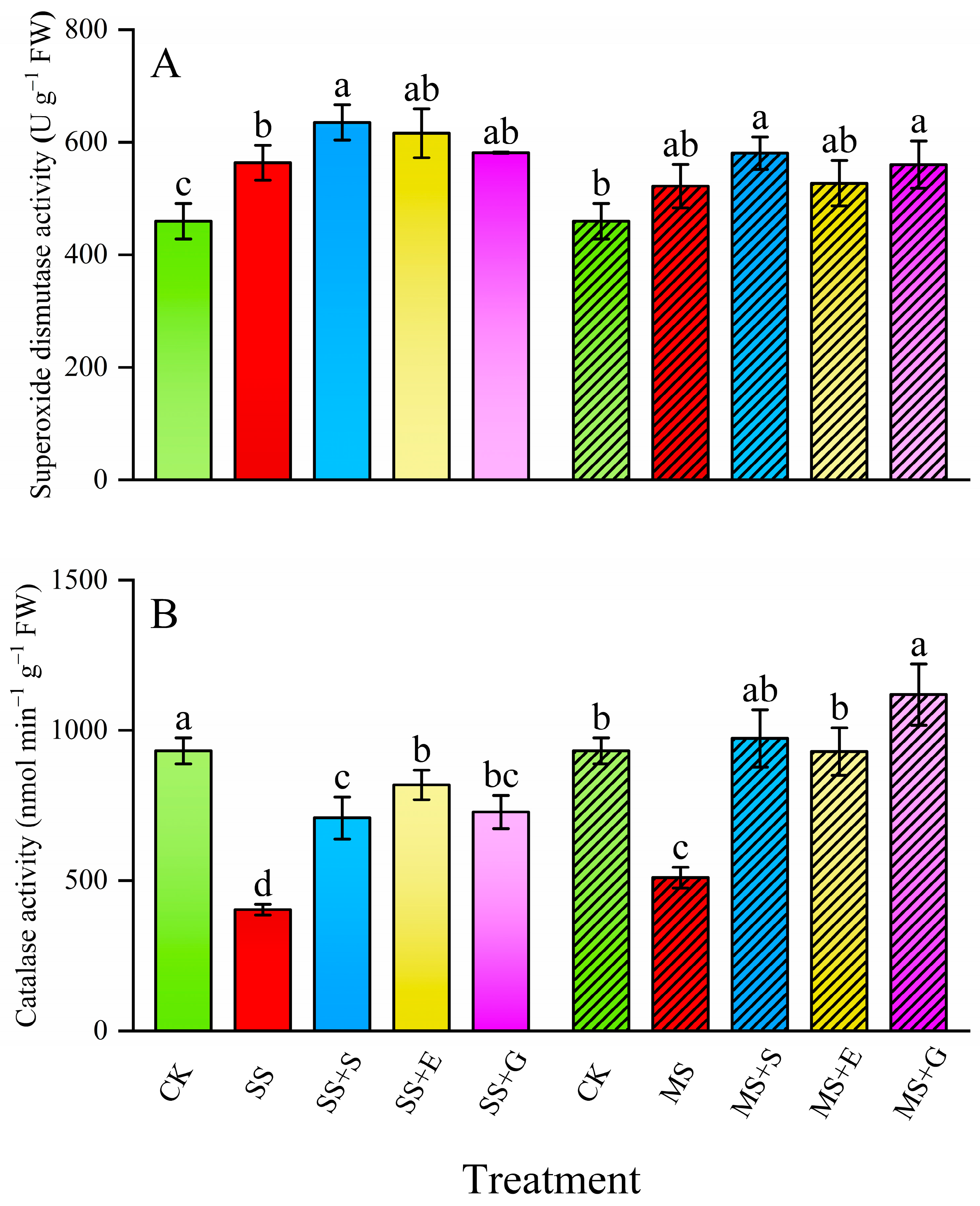 Agronomy 14 02098 g003