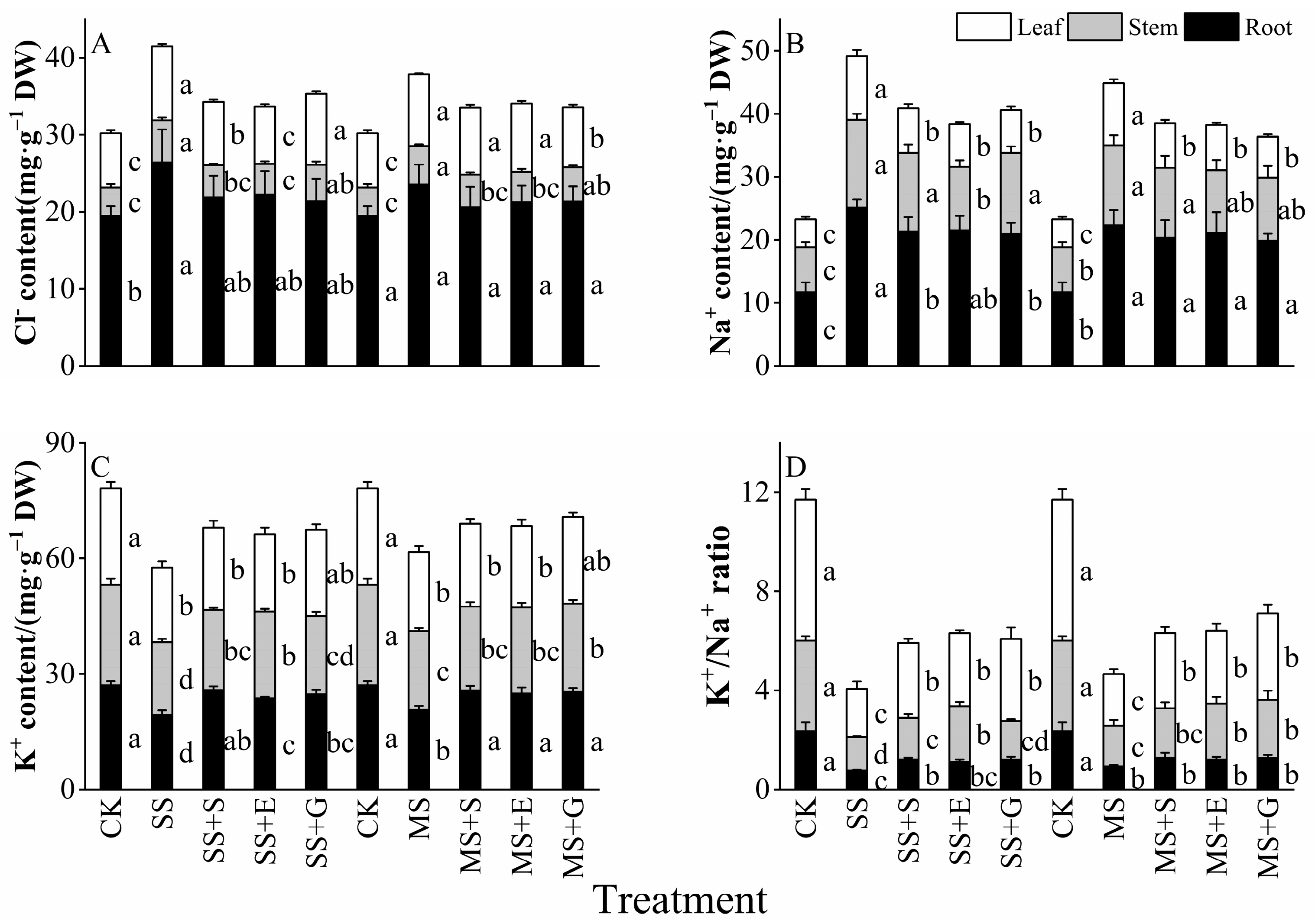 Agronomy 14 02098 g004