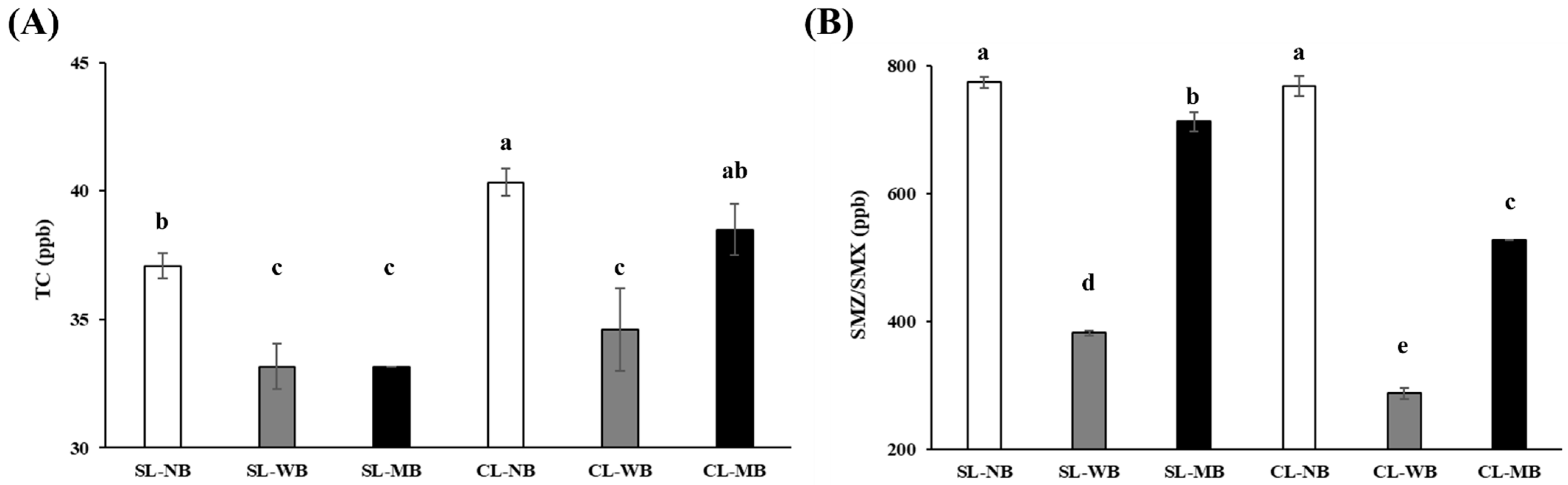 Agronomy 14 02100 g001