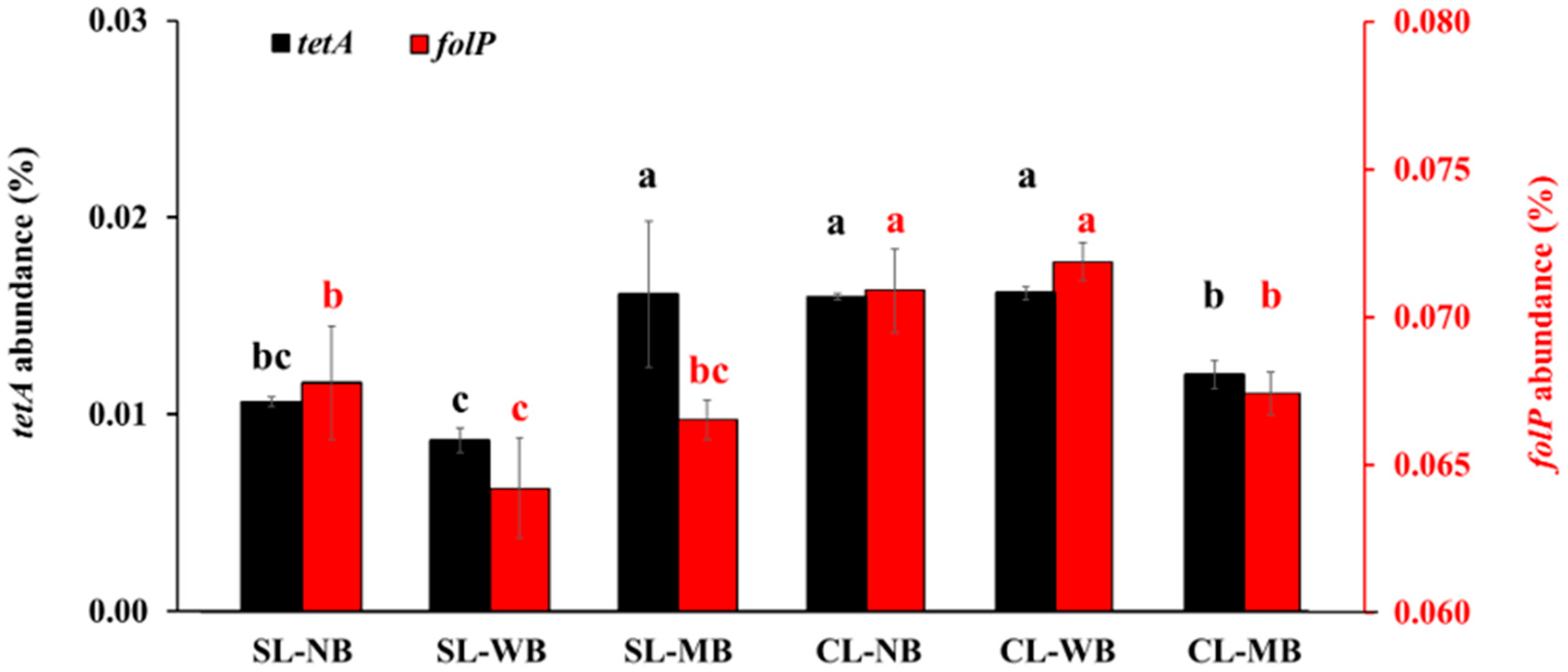 Agronomy 14 02100 g004