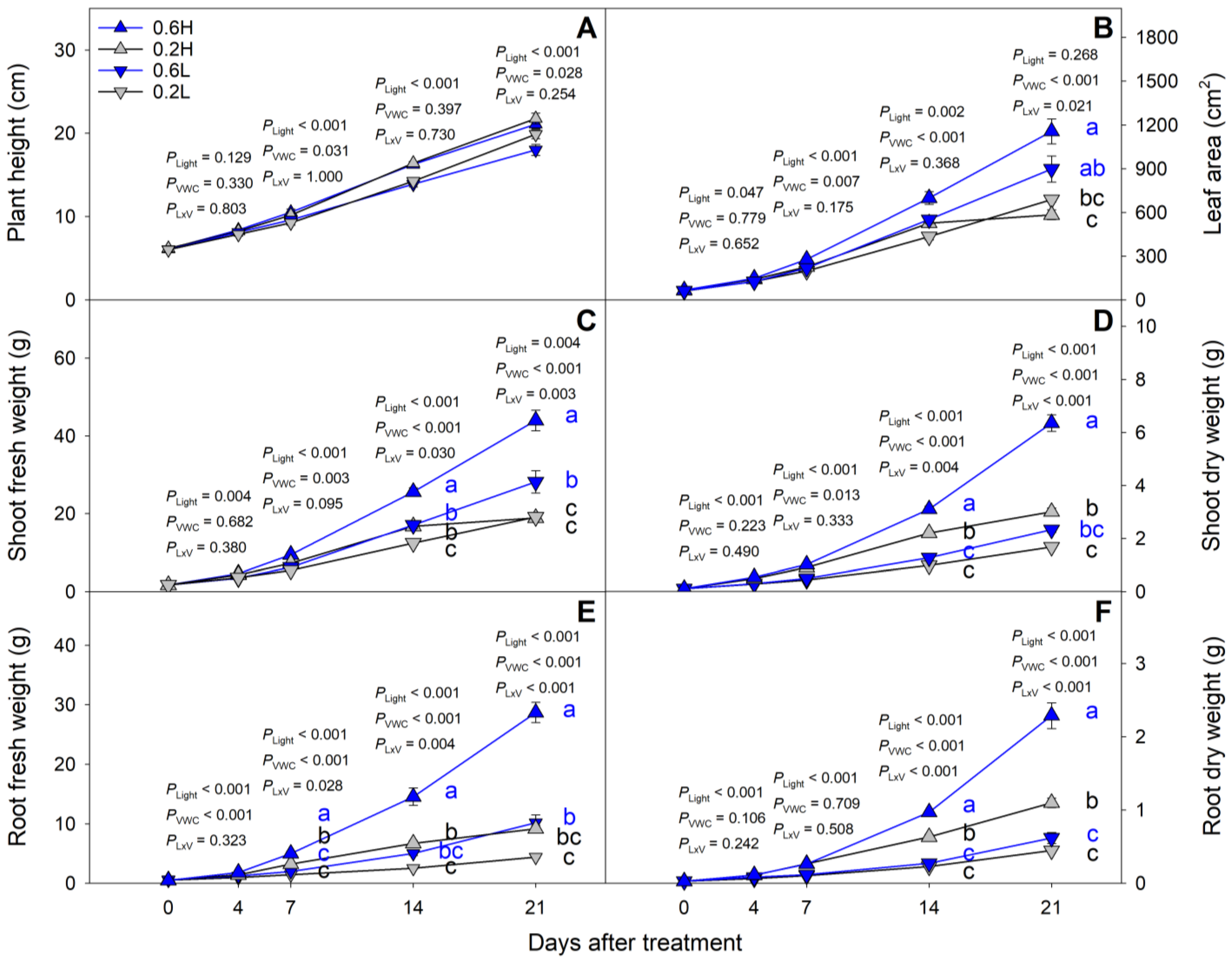 Agronomy 14 02101 g002