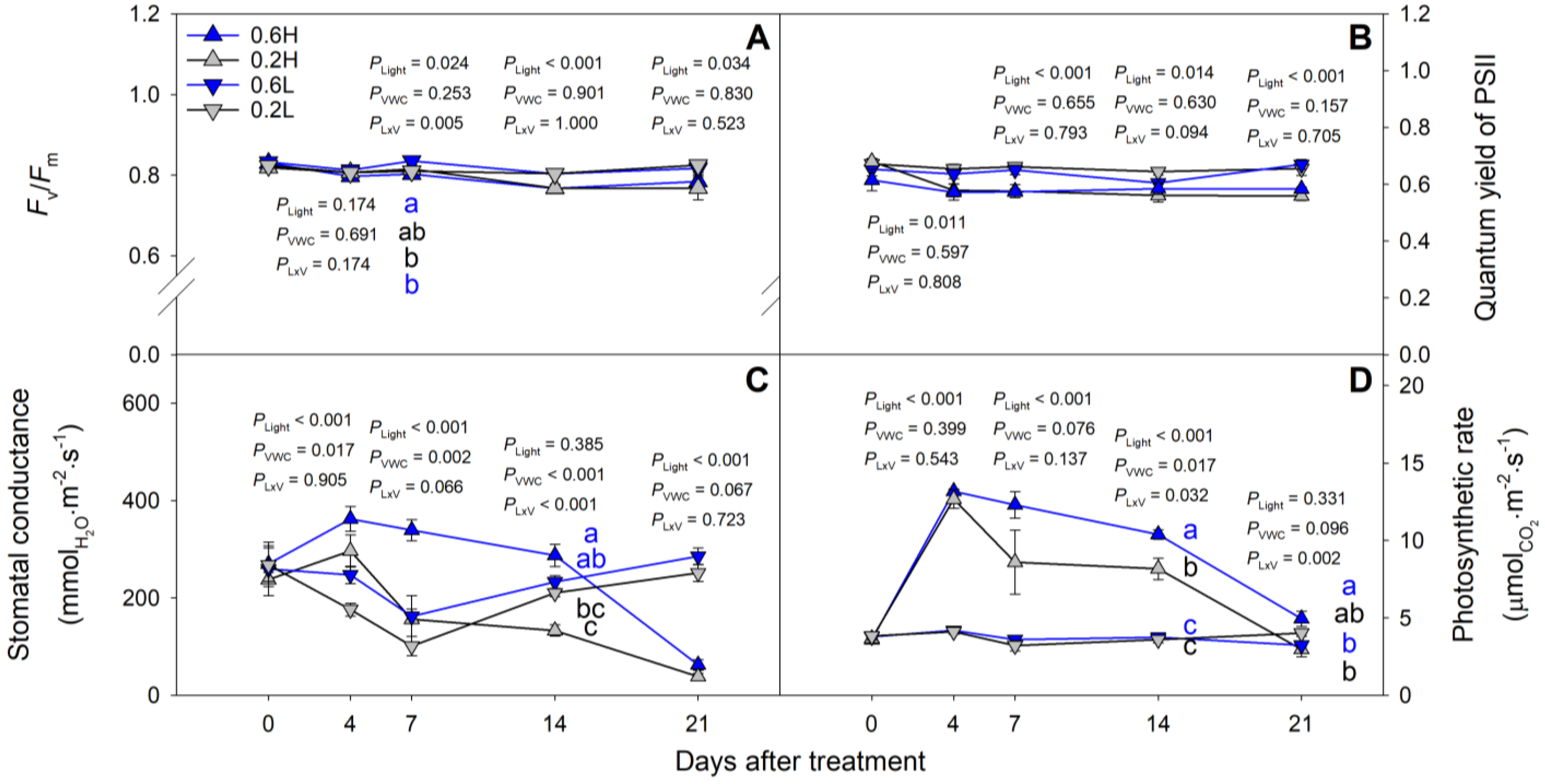 Agronomy 14 02101 g003