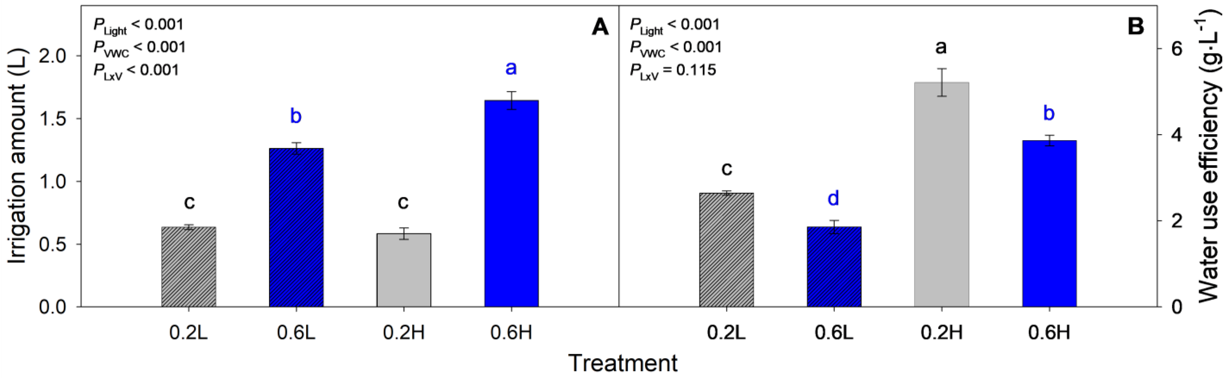 Agronomy 14 02101 g004