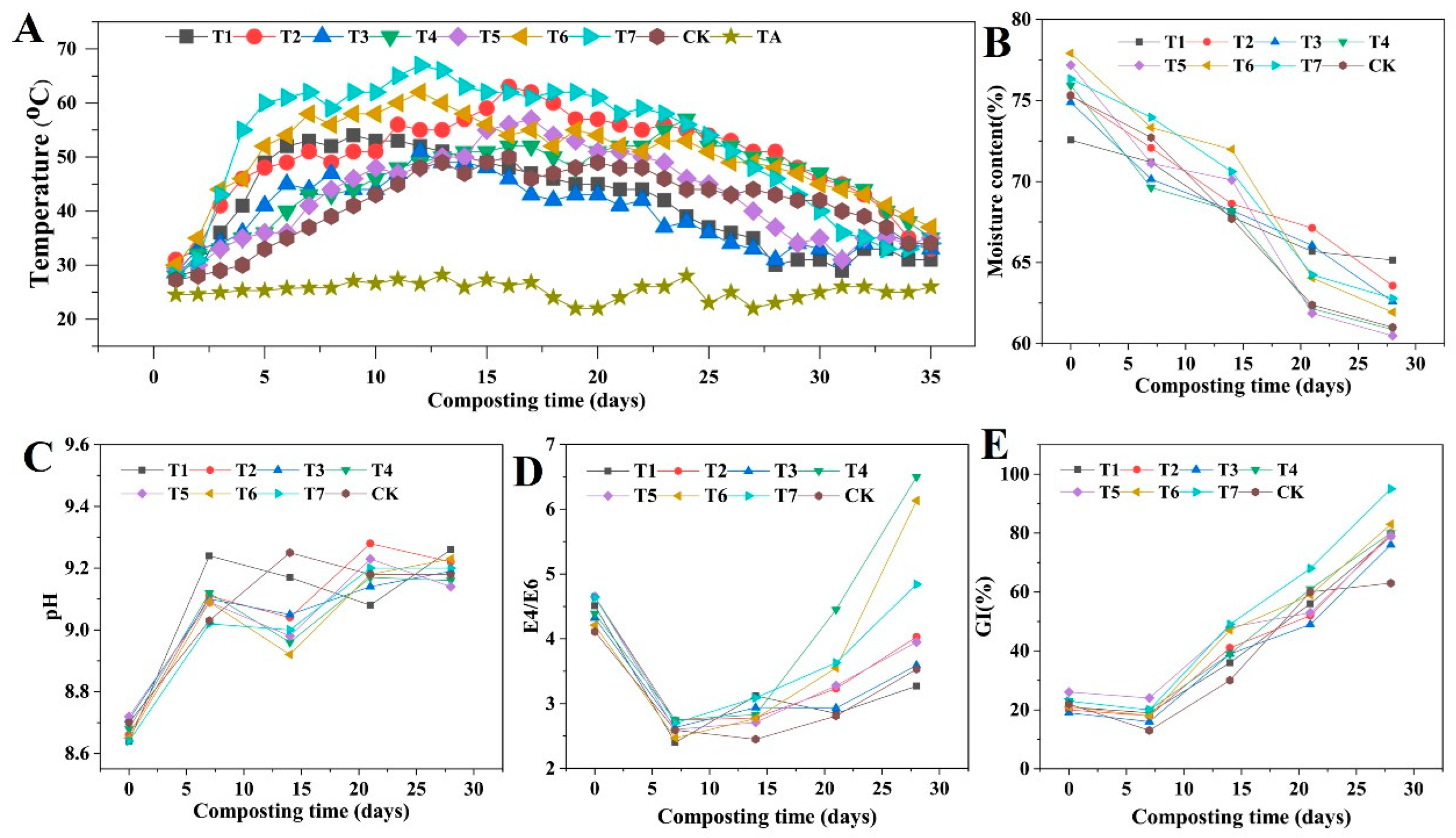Effects of a Single Biochar Application on Soil Carbon