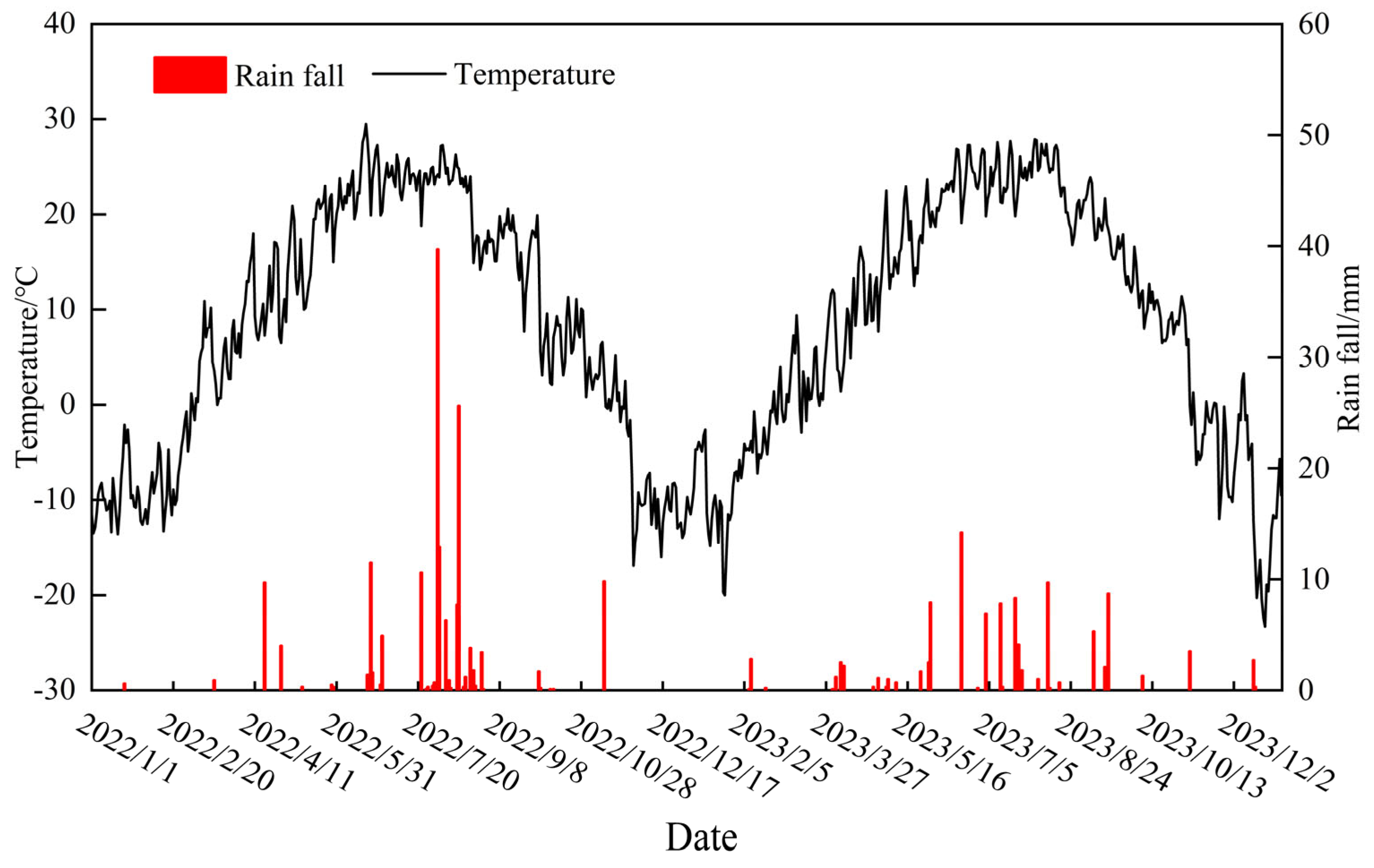 Agronomy 14 02110 g001 Agronomy 14 02110 g001